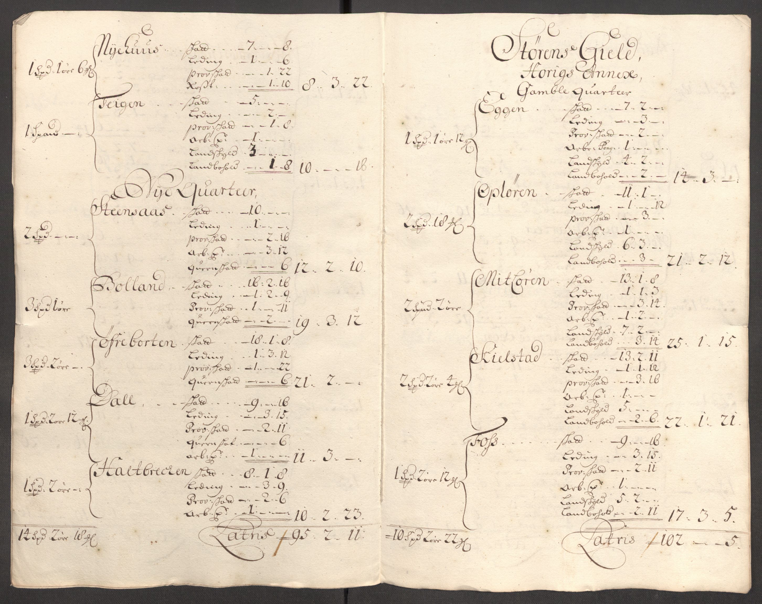 Rentekammeret inntil 1814, Reviderte regnskaper, Fogderegnskap, AV/RA-EA-4092/R60/L3947: Fogderegnskap Orkdal og Gauldal, 1697, p. 422