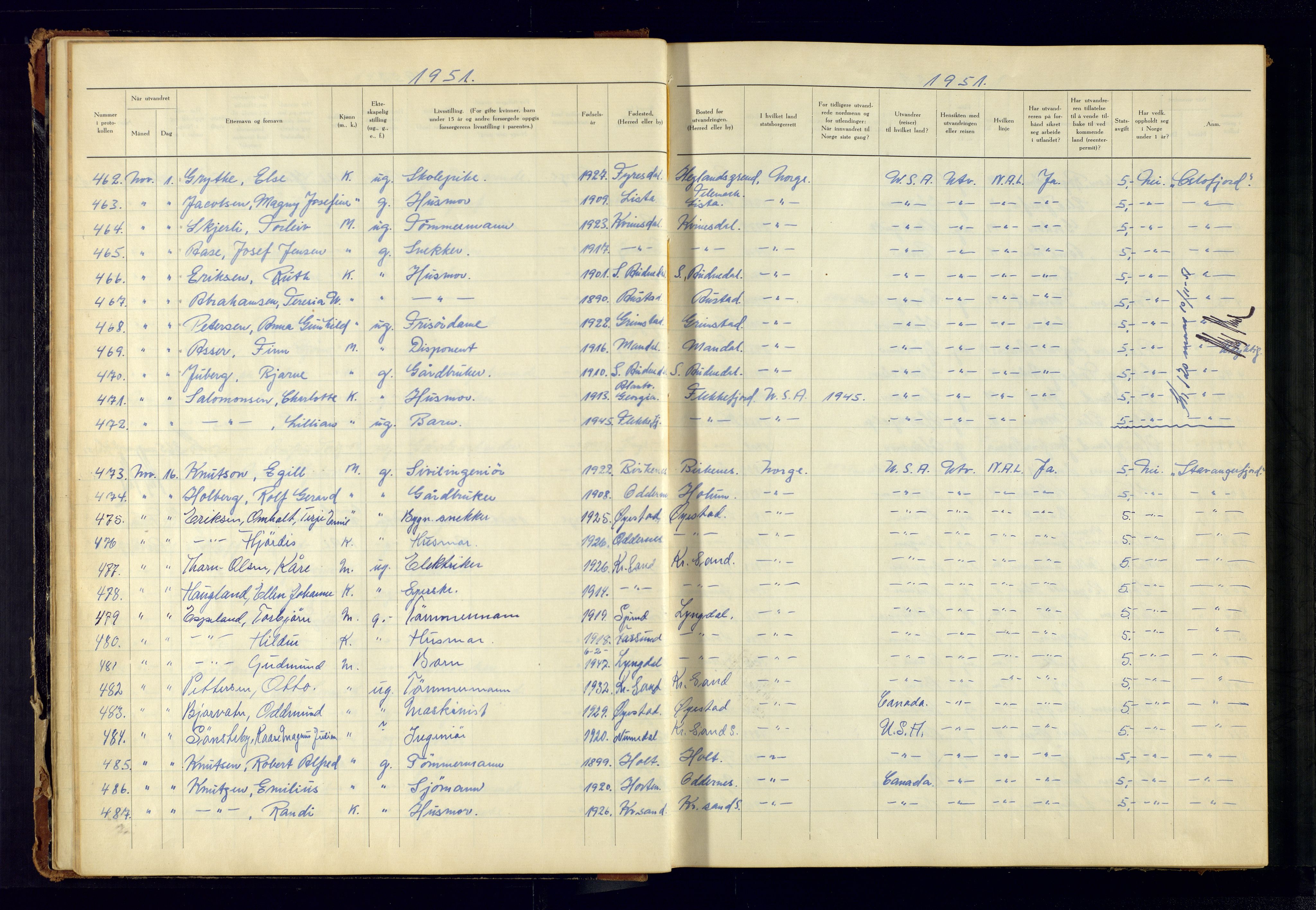 Kristiansand politikammer, AV/SAK-1243-0004/K/Kb/L0249: Emigrantprotokoll, 1951-1961, p. 17