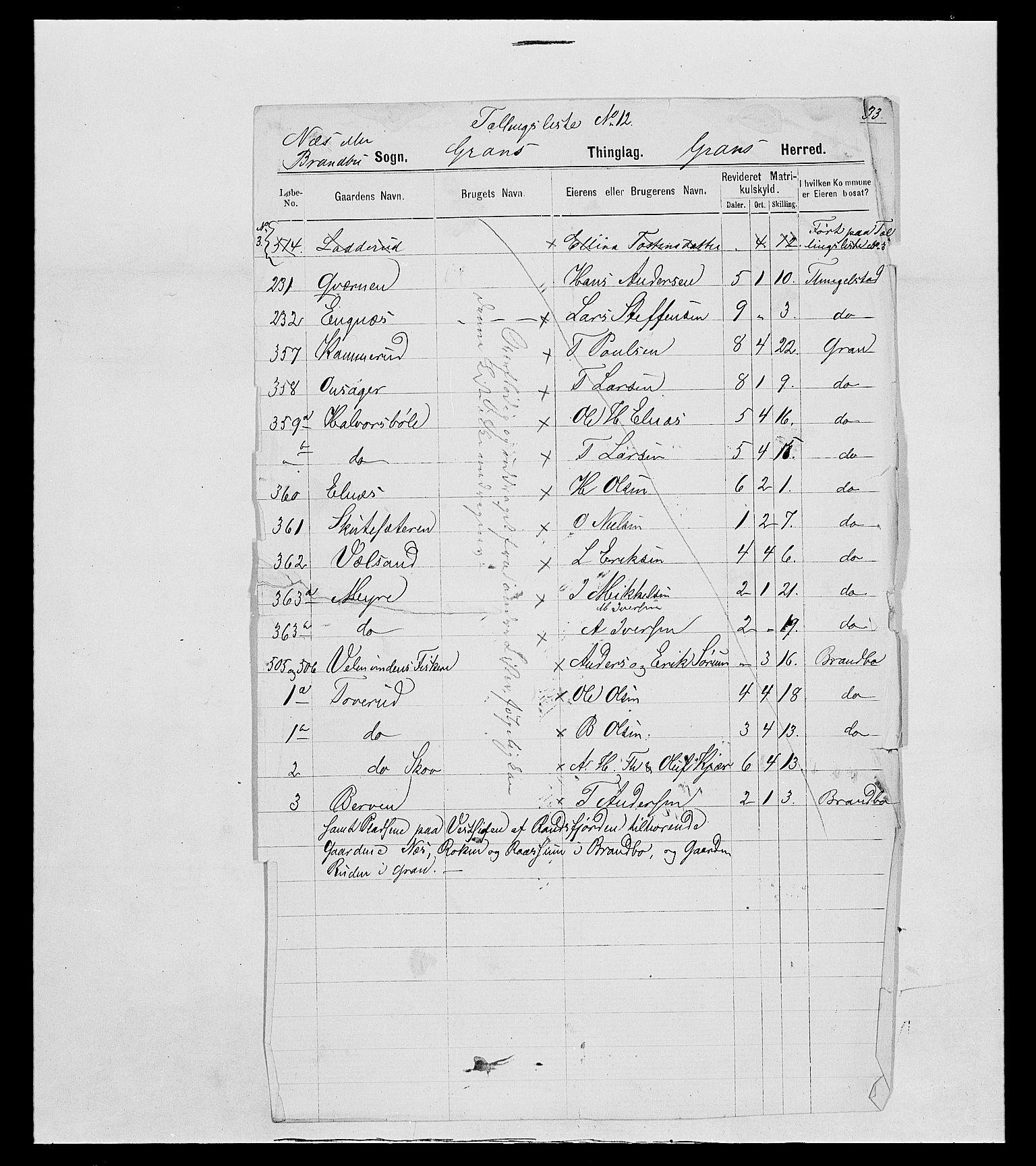 SAH, 1875 census for 0534P Gran, 1875, p. 138