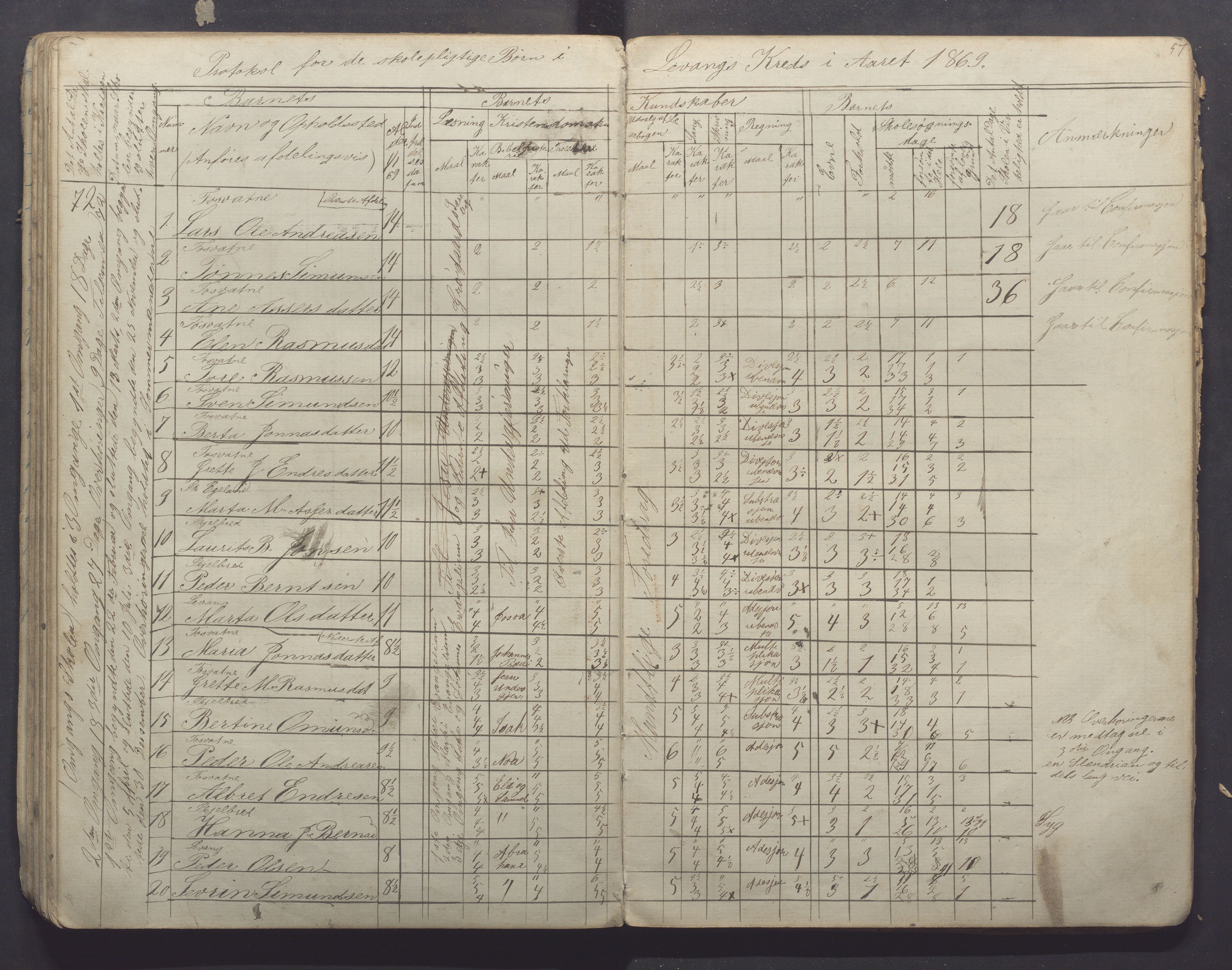 Høyland kommune - Sporaland skole, IKAR/K-100085/E/L0001: Skoleprotokoll Nordre Fjellbygden, 1853-1871, p. 57