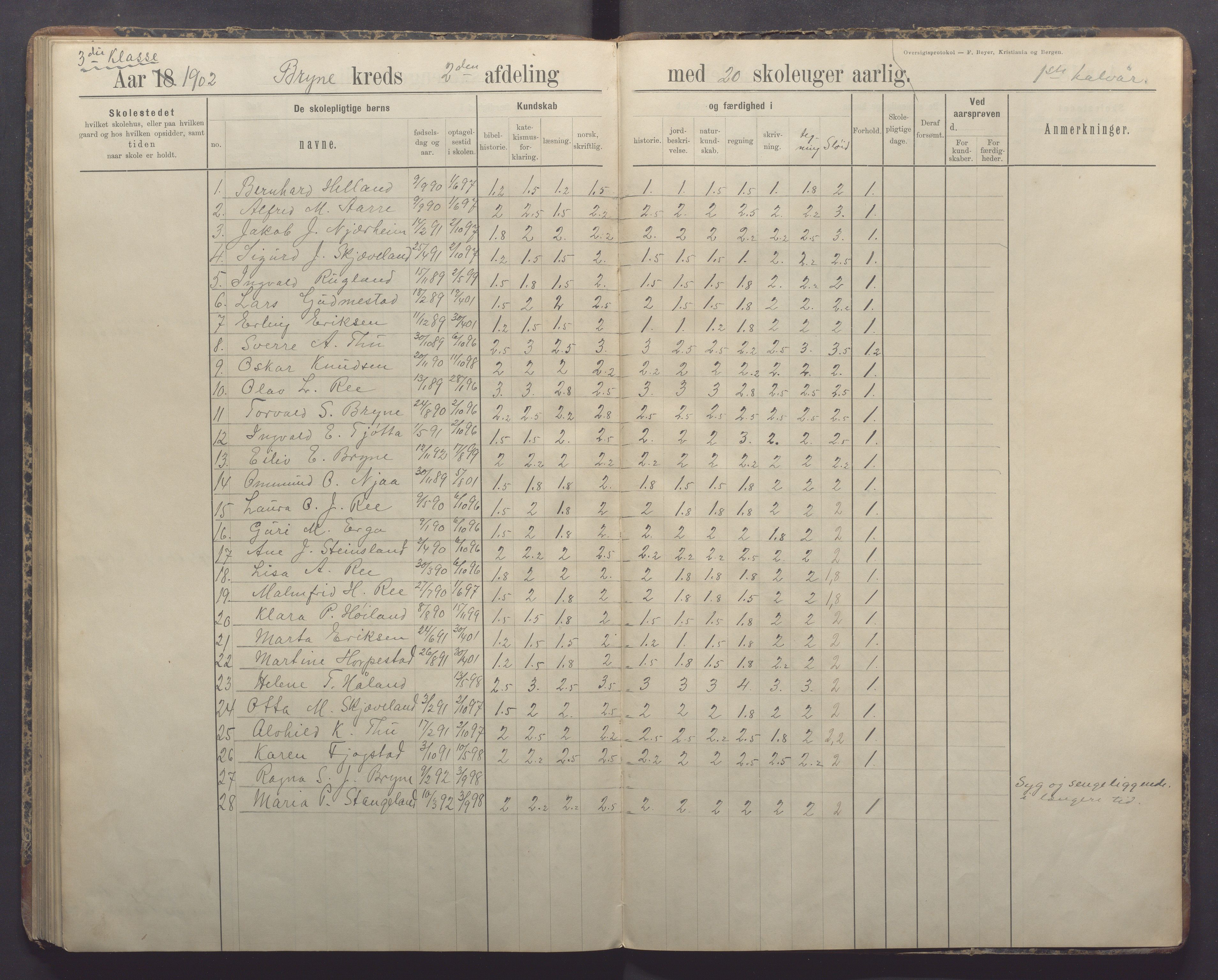 Time kommune - Bryne skule, IKAR/K-100797/H/L0001: Skoleprotokoll/Dagbok, 1891-1902, p. 92