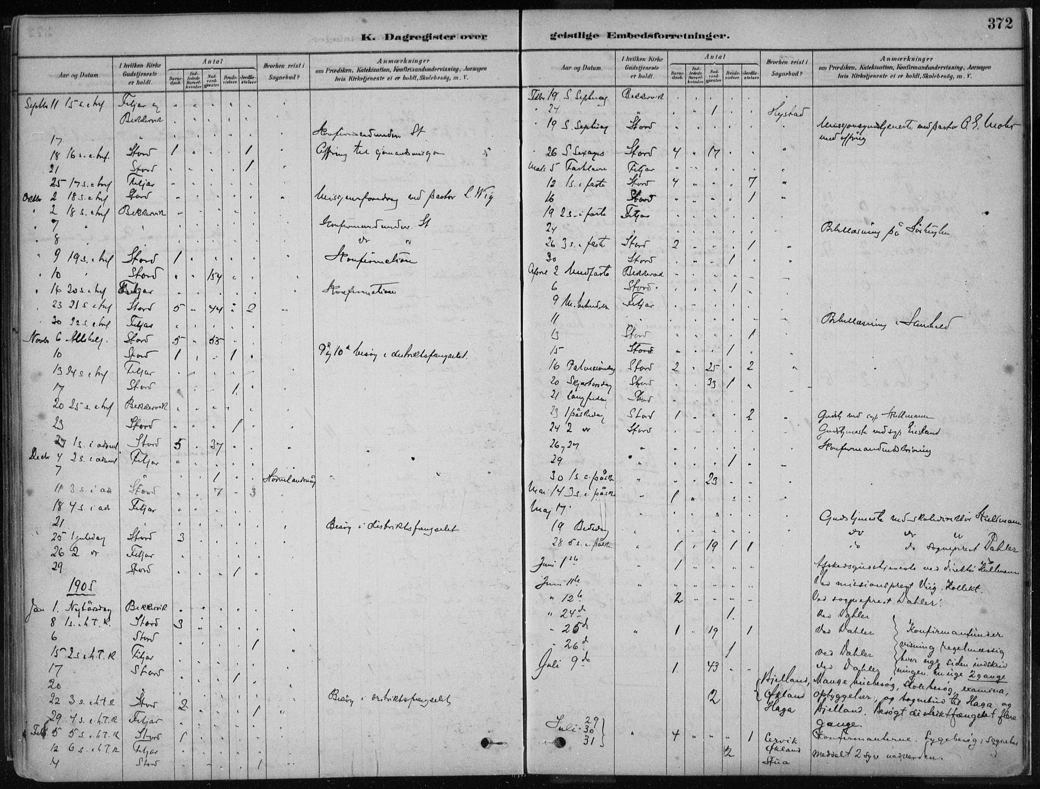 Stord sokneprestembete, SAB/A-78201/H/Haa: Parish register (official) no. B 2, 1878-1913, p. 372