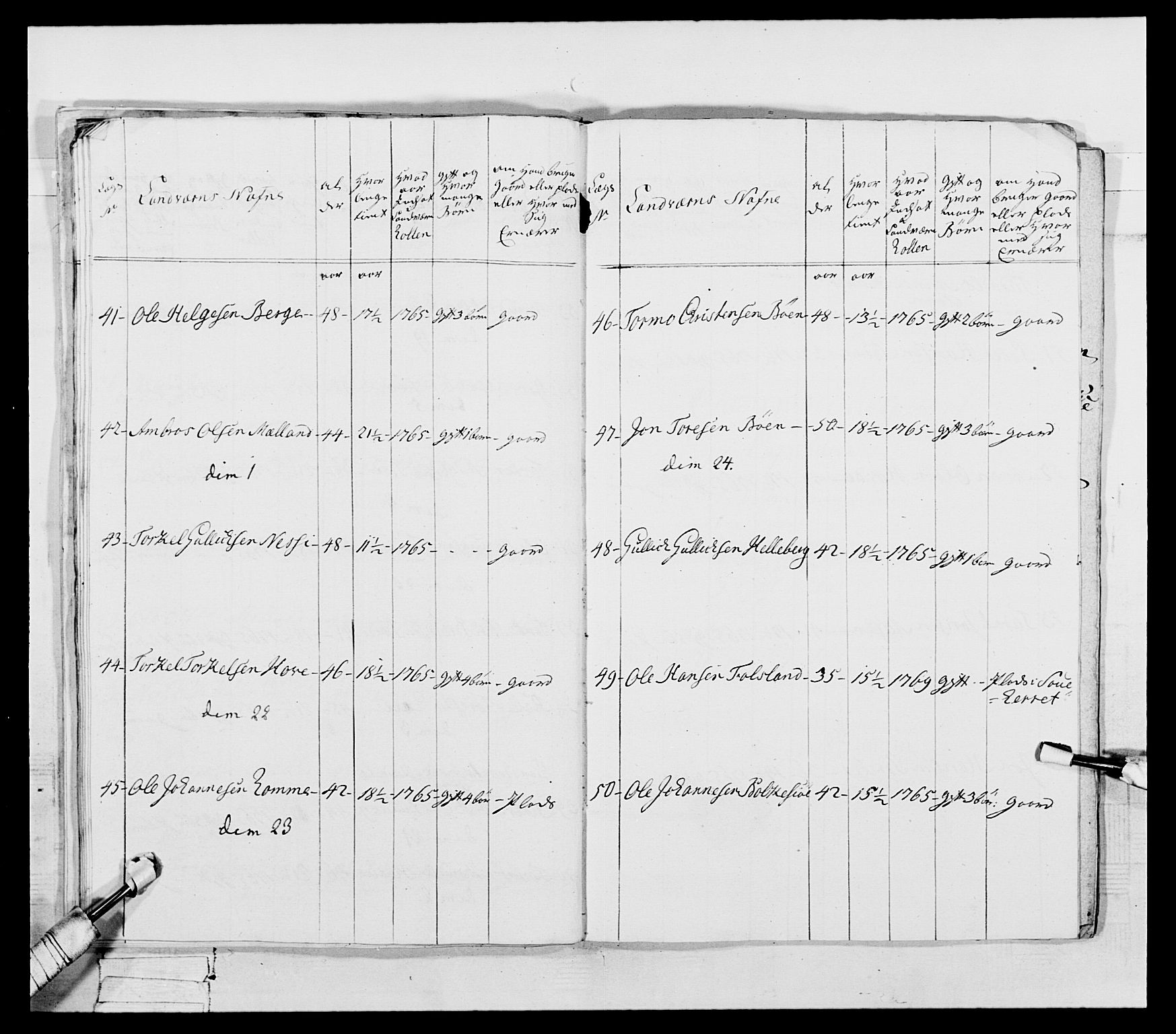 Generalitets- og kommissariatskollegiet, Det kongelige norske kommissariatskollegium, AV/RA-EA-5420/E/Eh/L0054: 2. Smålenske nasjonale infanteriregiment, 1769-1776, p. 144