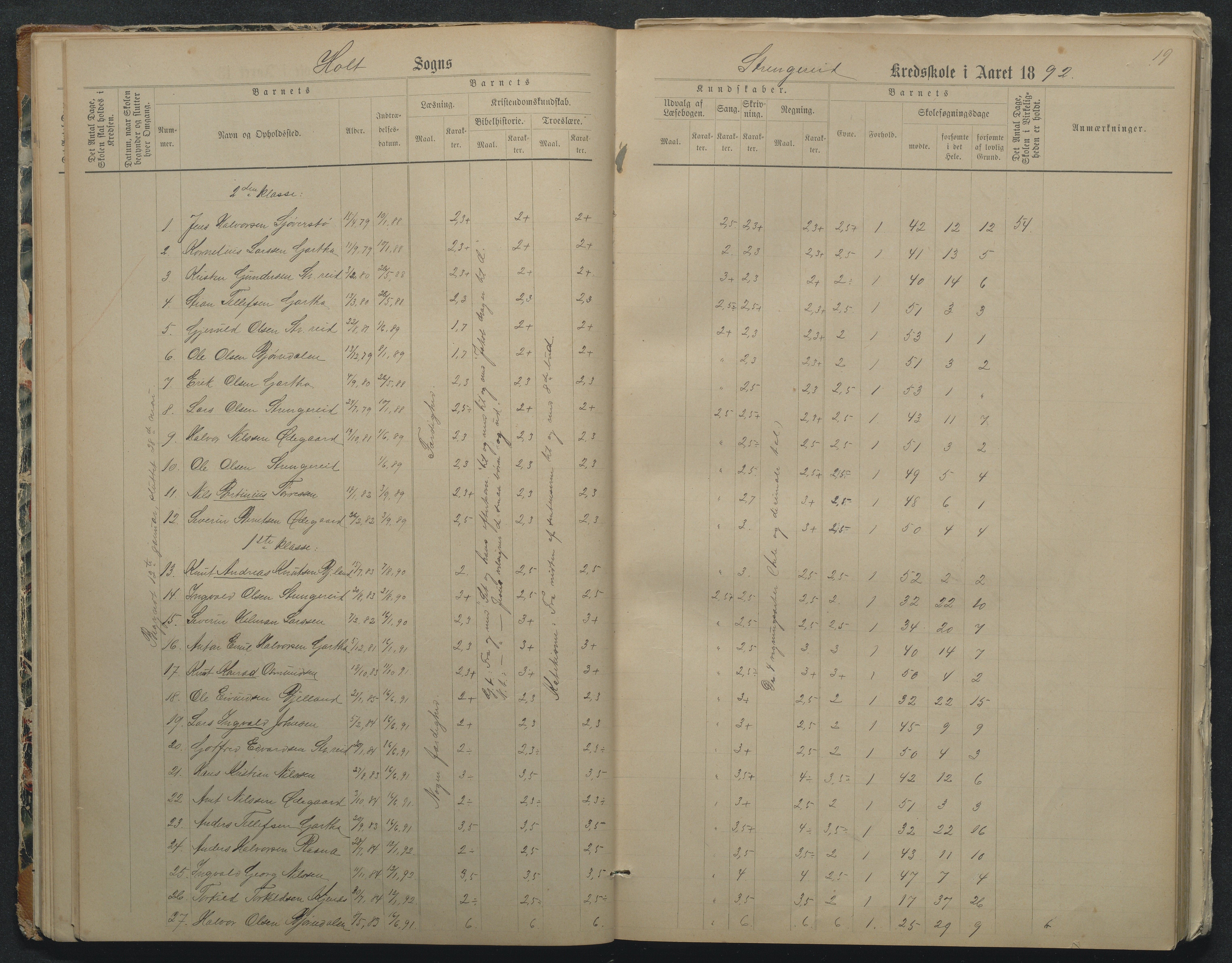 Flosta kommune, Strengereid Krets, AAKS/KA0916-550h/F01/L0002: Skoleprotokoll Strengereid skole, 1888-1910, p. 19