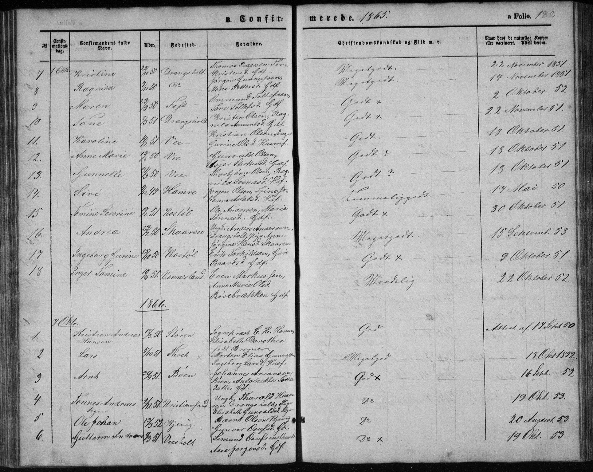 Tveit sokneprestkontor, AV/SAK-1111-0043/F/Fb/L0003: Parish register (copy) no. B 3, 1854-1886, p. 182