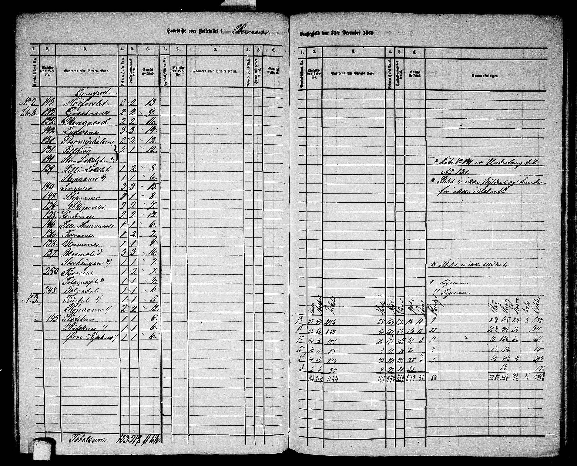 RA, 1865 census for Beiarn, 1865, p. 3