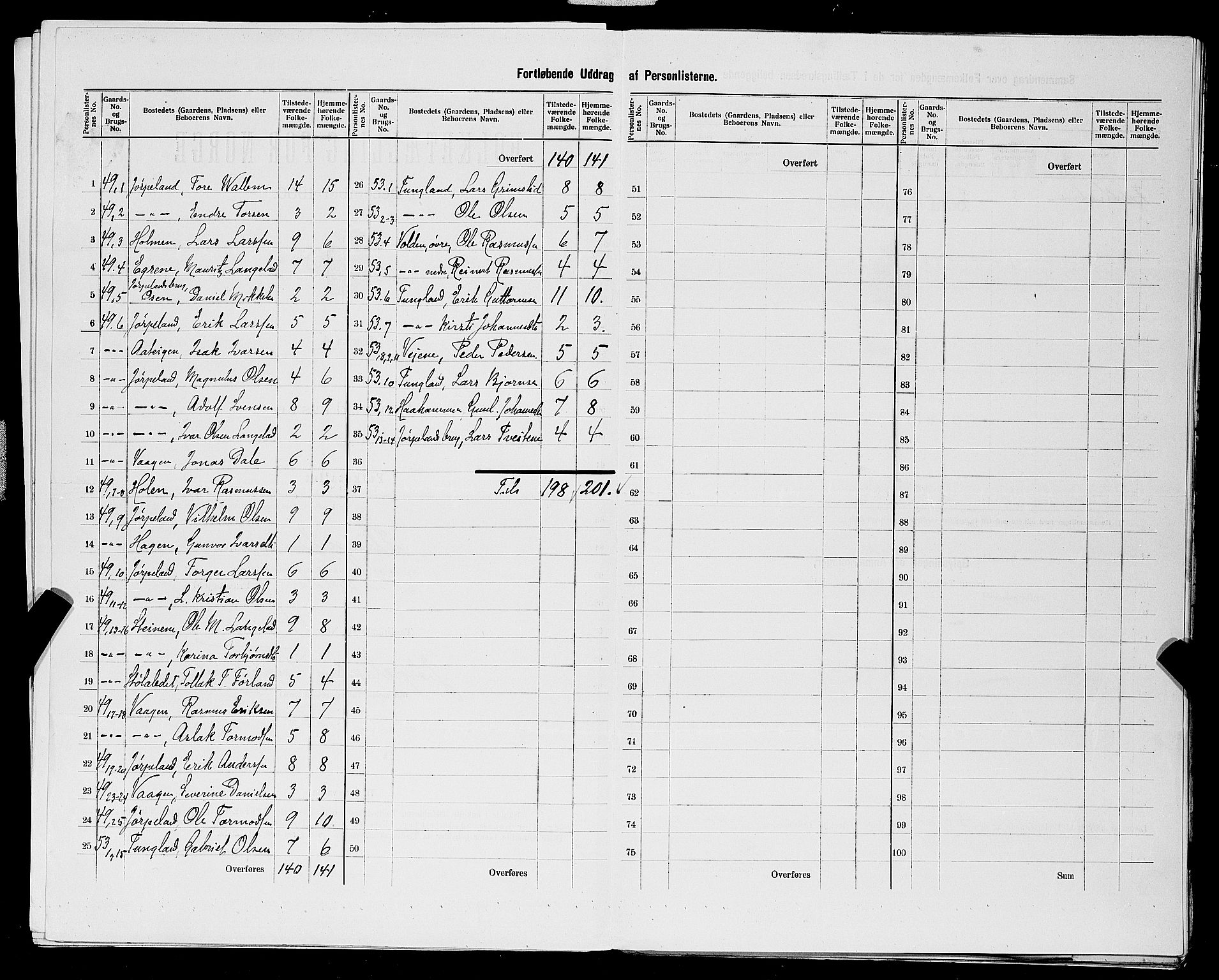 SAST, 1900 census for Strand, 1900, p. 55