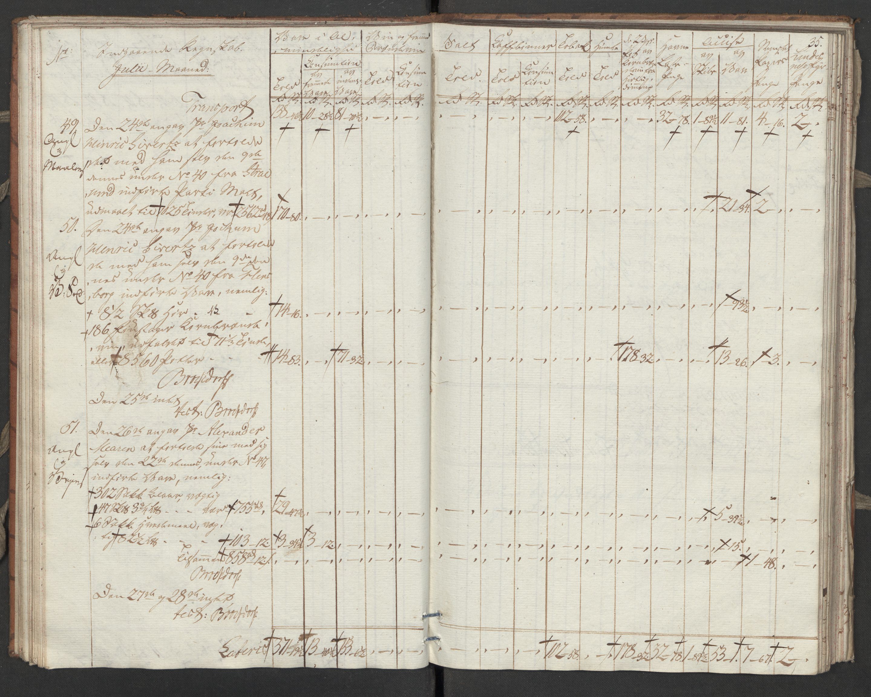 Generaltollkammeret, tollregnskaper, RA/EA-5490/R31/L0055/0001: Tollregnskaper Molde / Tollbok, 1794, p. 34b-35a