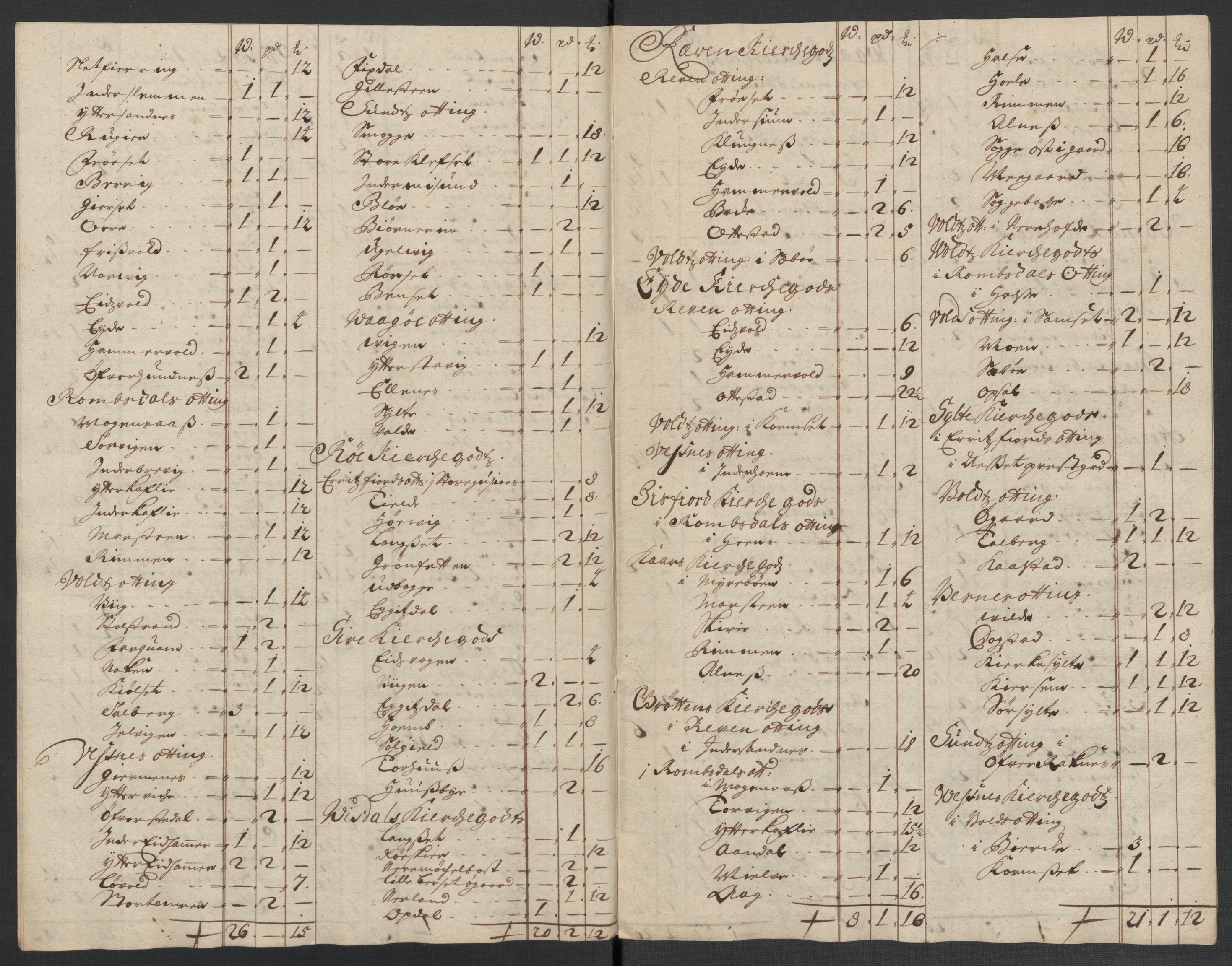 Rentekammeret inntil 1814, Reviderte regnskaper, Fogderegnskap, AV/RA-EA-4092/R55/L3655: Fogderegnskap Romsdal, 1701-1702, p. 323