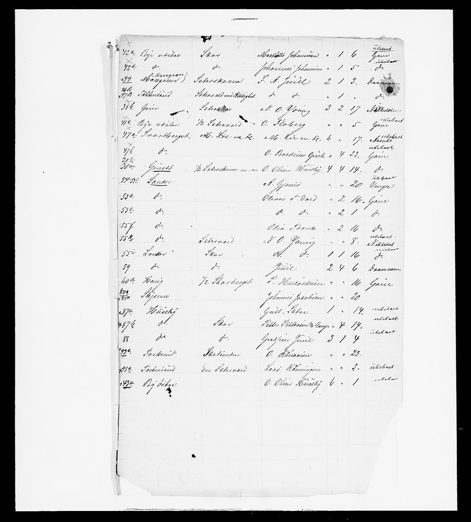 SAH, 1875 census for 0423P Grue, 1875, p. 147