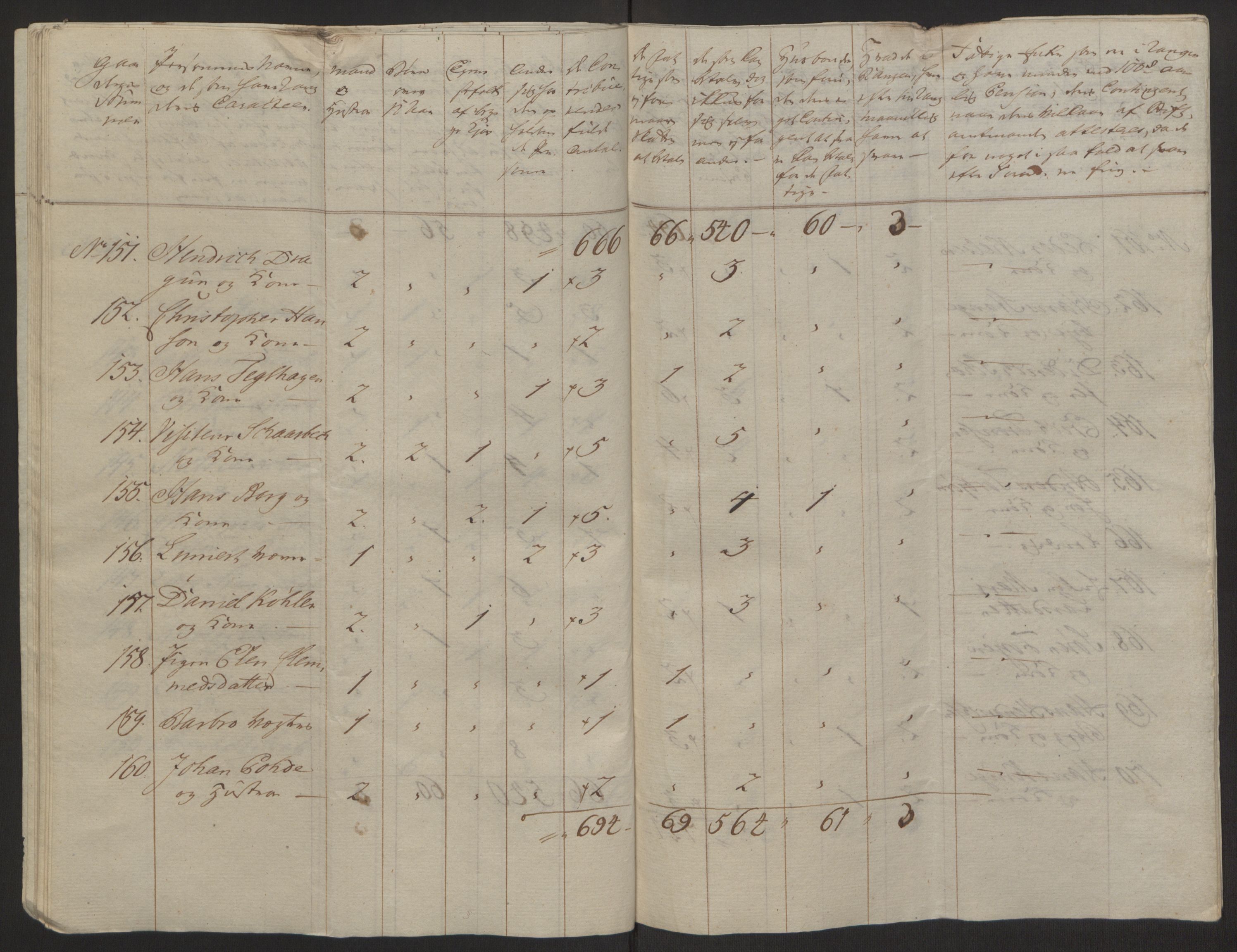 Rentekammeret inntil 1814, Reviderte regnskaper, Byregnskaper, AV/RA-EA-4066/R/Rh/L0162/0001: [H4] Kontribusjonsregnskap / Ekstraskatt, Tønsberg, 1762-1772, p. 236