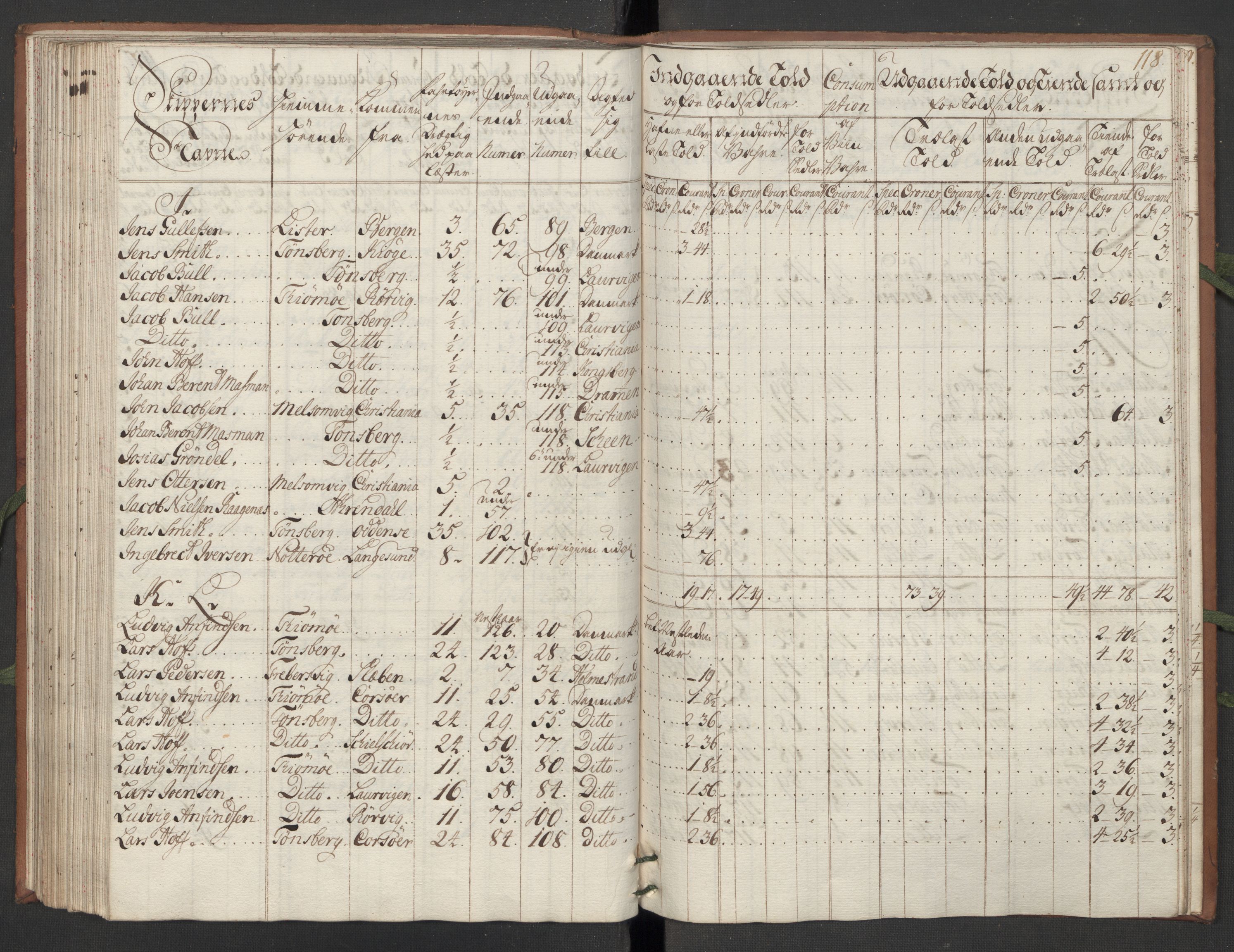 Generaltollkammeret, tollregnskaper, AV/RA-EA-5490/R10/L0012/0001: Tollregnskaper Tønsberg / Hovedtollbok, 1733, p. 117b-118a