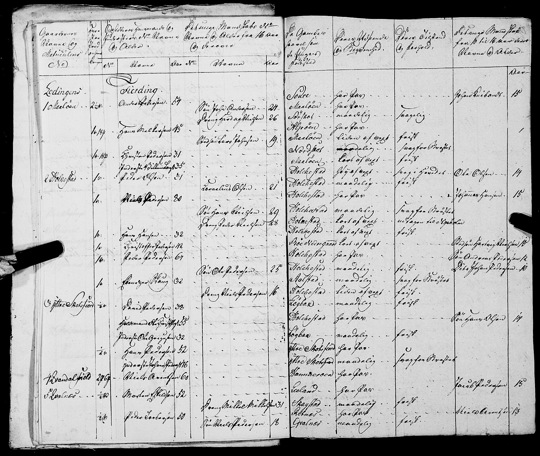 Fylkesmannen i Nordland, AV/SAT-A-0499/1.1/R/Ra/L0021: --, 1810-1836, p. 33
