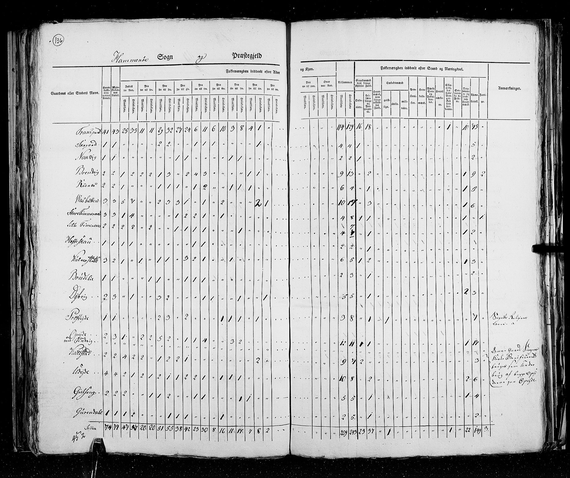 RA, Census 1825, vol. 18: Nordland amt, 1825, p. 136