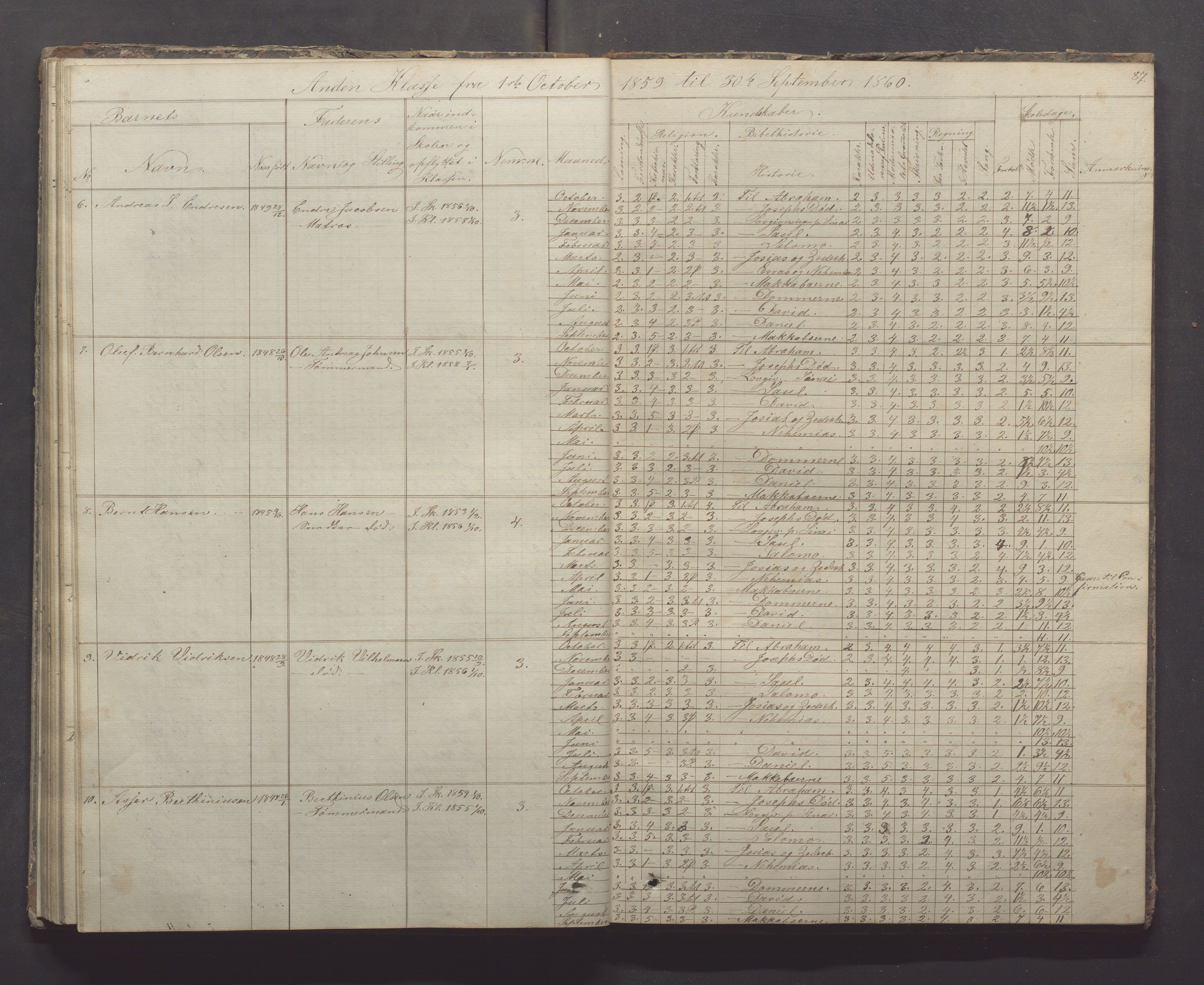 Egersund kommune (Ladested) - Egersund almueskole/folkeskole, IKAR/K-100521/H/L0005: Skoleprotokoll - Folkeskolen, 1853-1862, p. 87