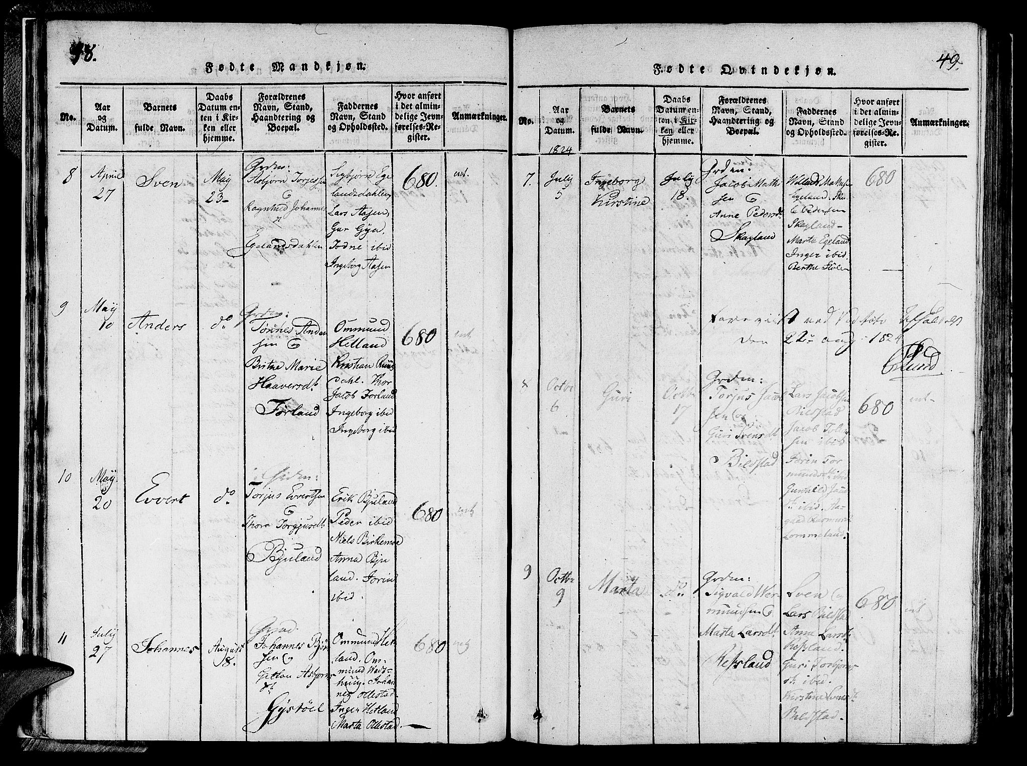 Lund sokneprestkontor, AV/SAST-A-101809/S06/L0006: Parish register (official) no. A 6, 1816-1839, p. 48-49