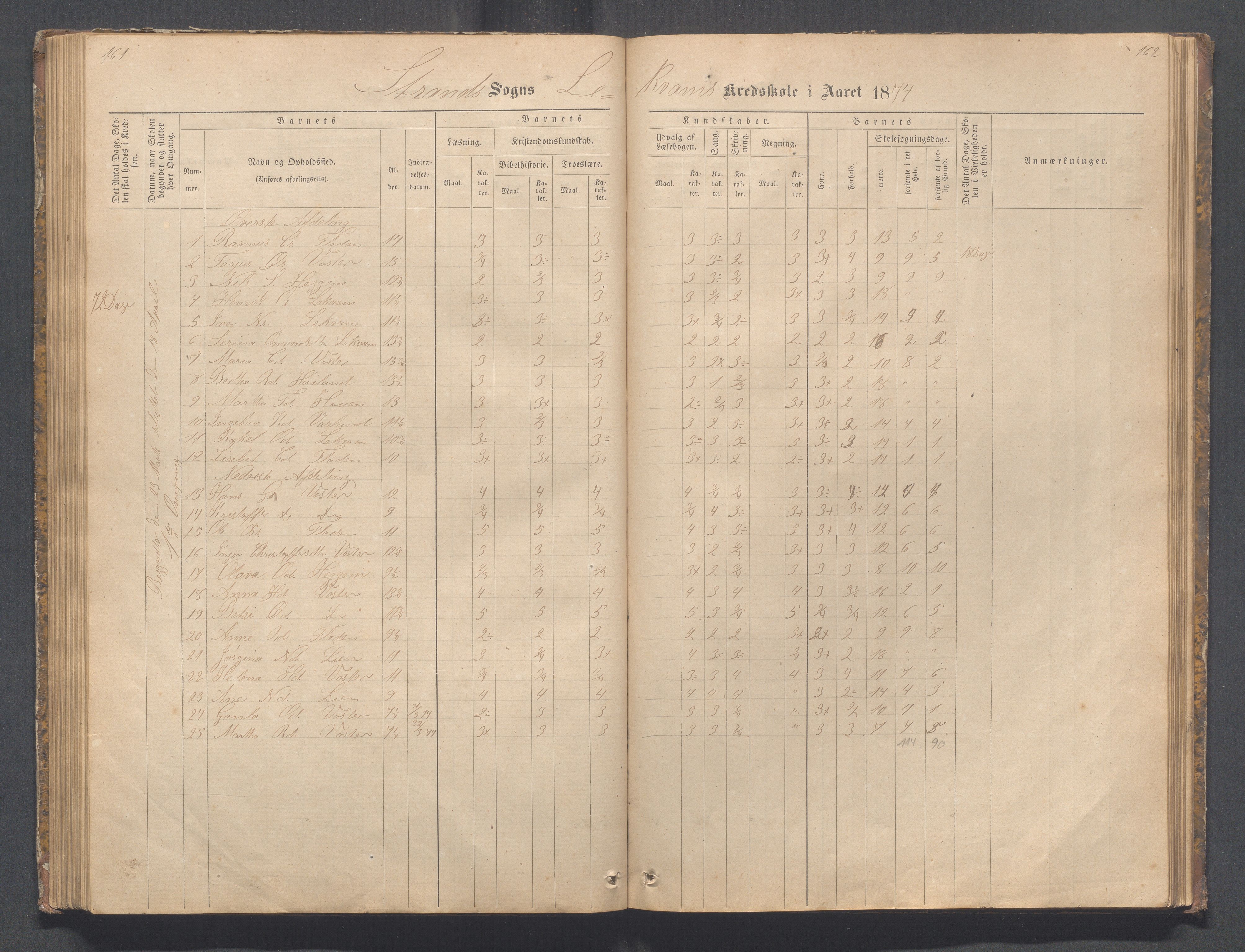 Strand kommune - Bjørheimsbygd skole, IKAR/A-147/H/L0001: Skoleprotokoll for Bjørheimsbygd,Lekvam og Hidle krets, 1873-1884, p. 161-162