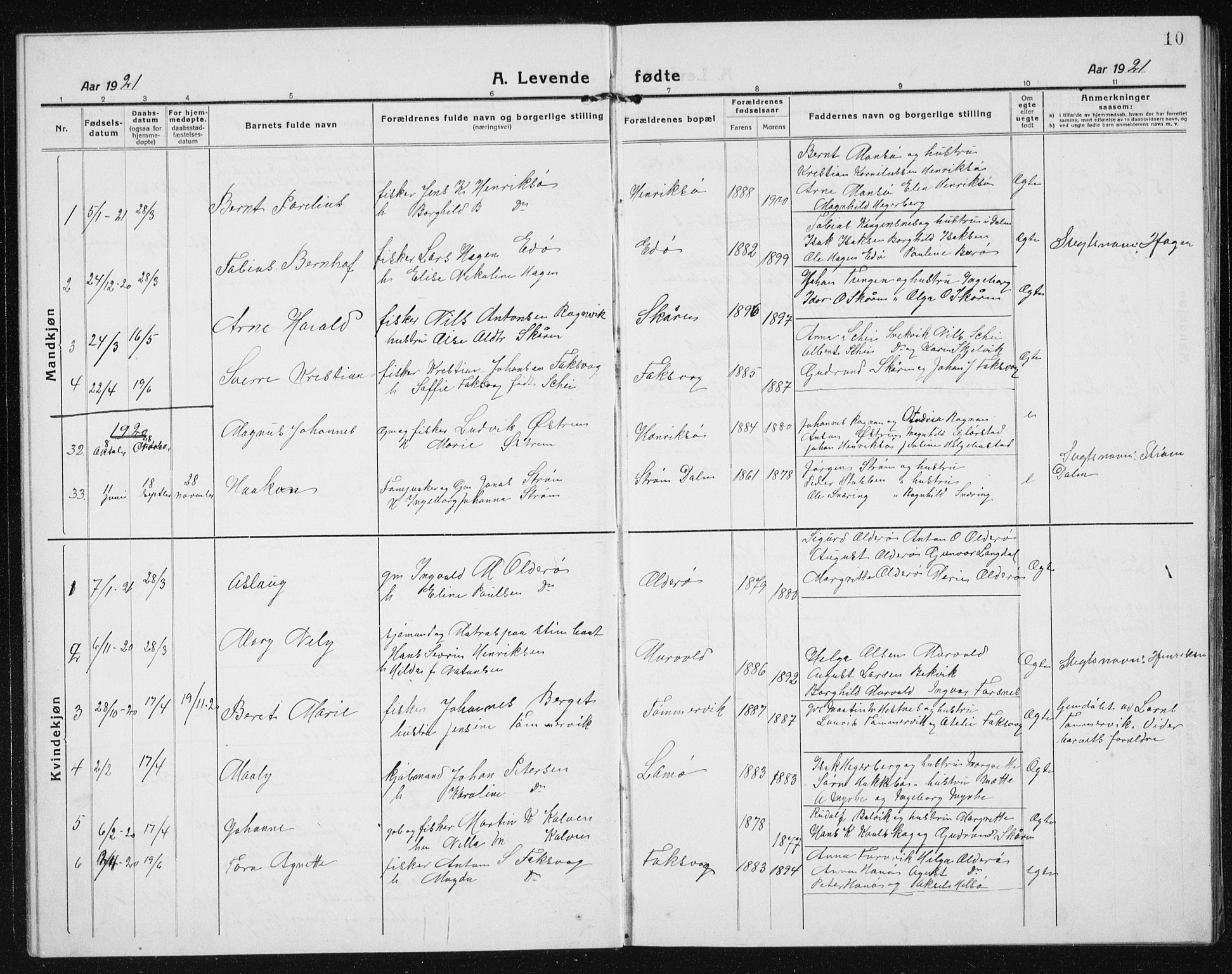 Ministerialprotokoller, klokkerbøker og fødselsregistre - Sør-Trøndelag, SAT/A-1456/635/L0554: Parish register (copy) no. 635C02, 1919-1942, p. 10