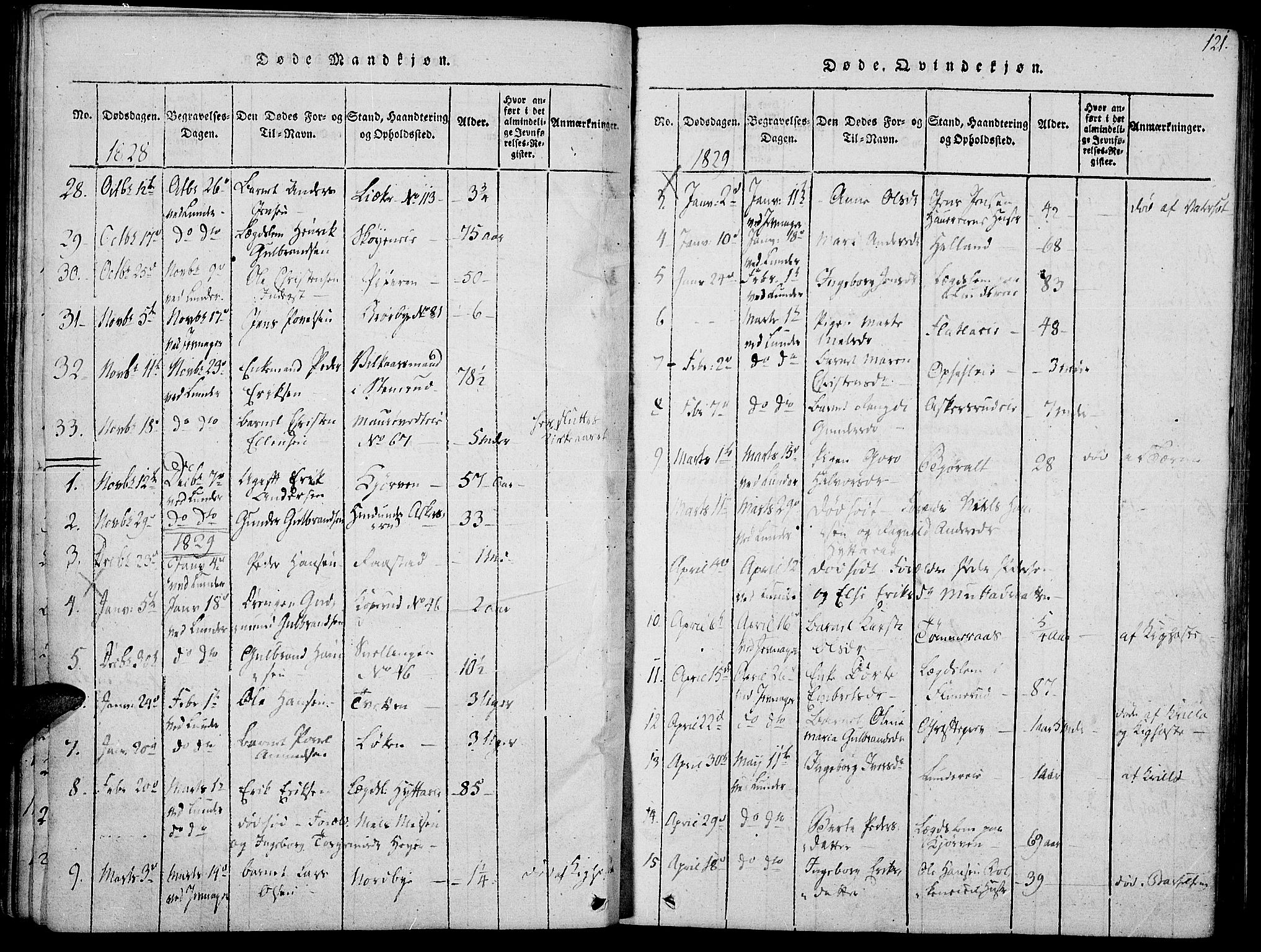 Jevnaker prestekontor, SAH/PREST-116/H/Ha/Haa/L0005: Parish register (official) no. 5, 1815-1837, p. 121
