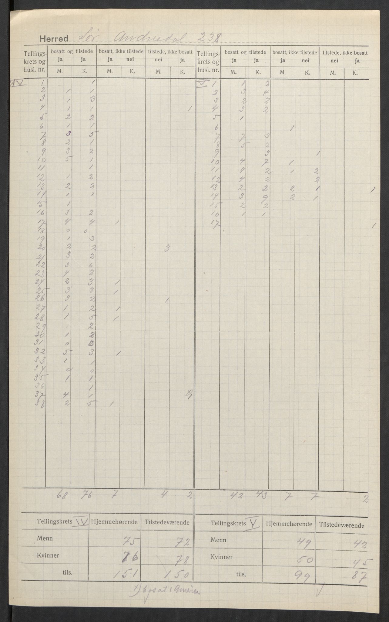 SAK, 1920 census for Sør-Audnedal, 1920, p. 5