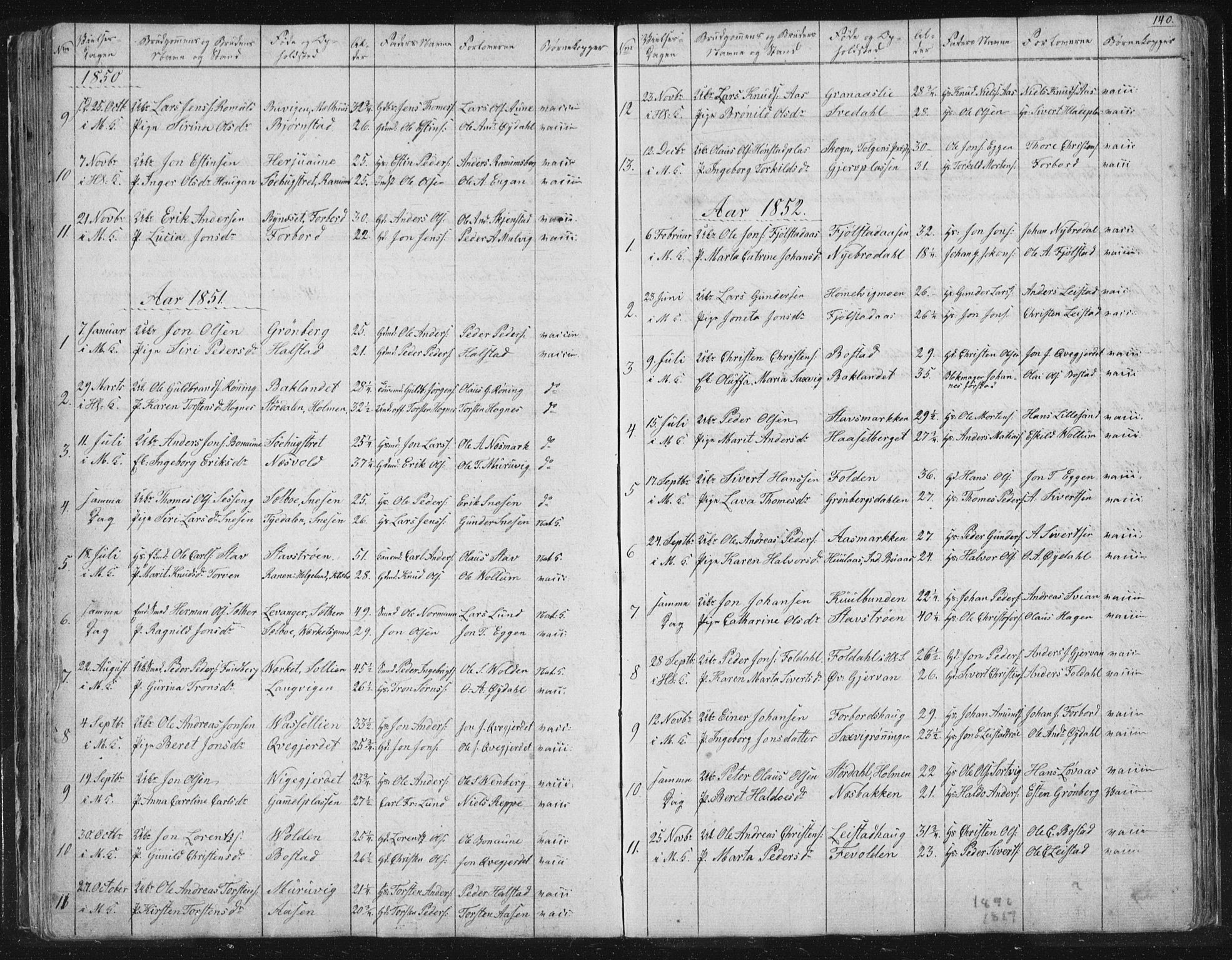 Ministerialprotokoller, klokkerbøker og fødselsregistre - Sør-Trøndelag, SAT/A-1456/616/L0406: Parish register (official) no. 616A03, 1843-1879, p. 140