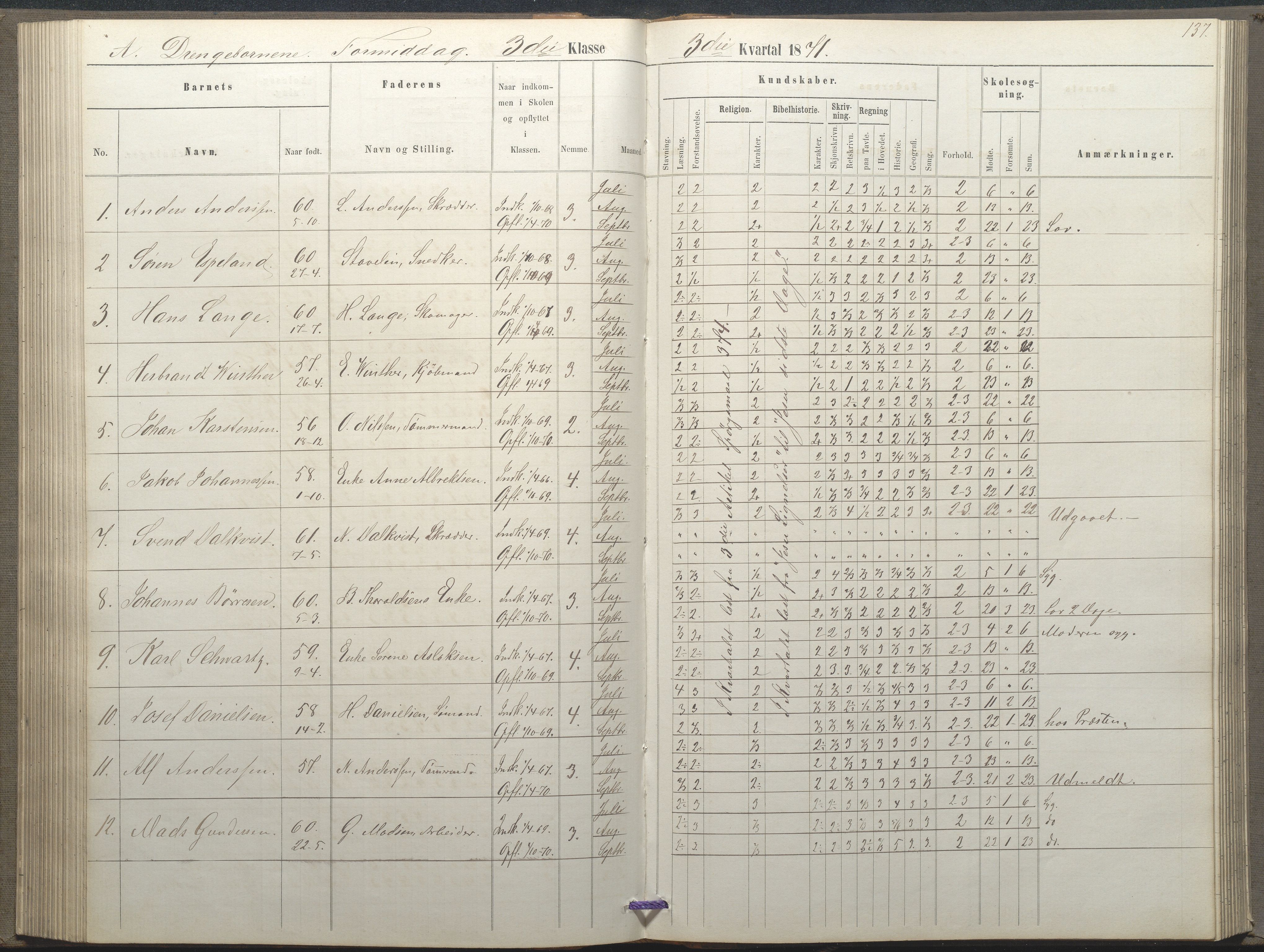 Arendal kommune, Katalog I, AAKS/KA0906-PK-I/07/L0035: Protokoll for øverste klasse (fra 1/10 1867 - 1875 benyttet for 3. klasse), 1865-1867, p. 137