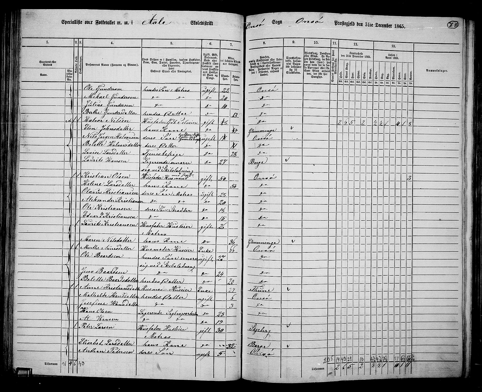 RA, 1865 census for Onsøy, 1865, p. 76