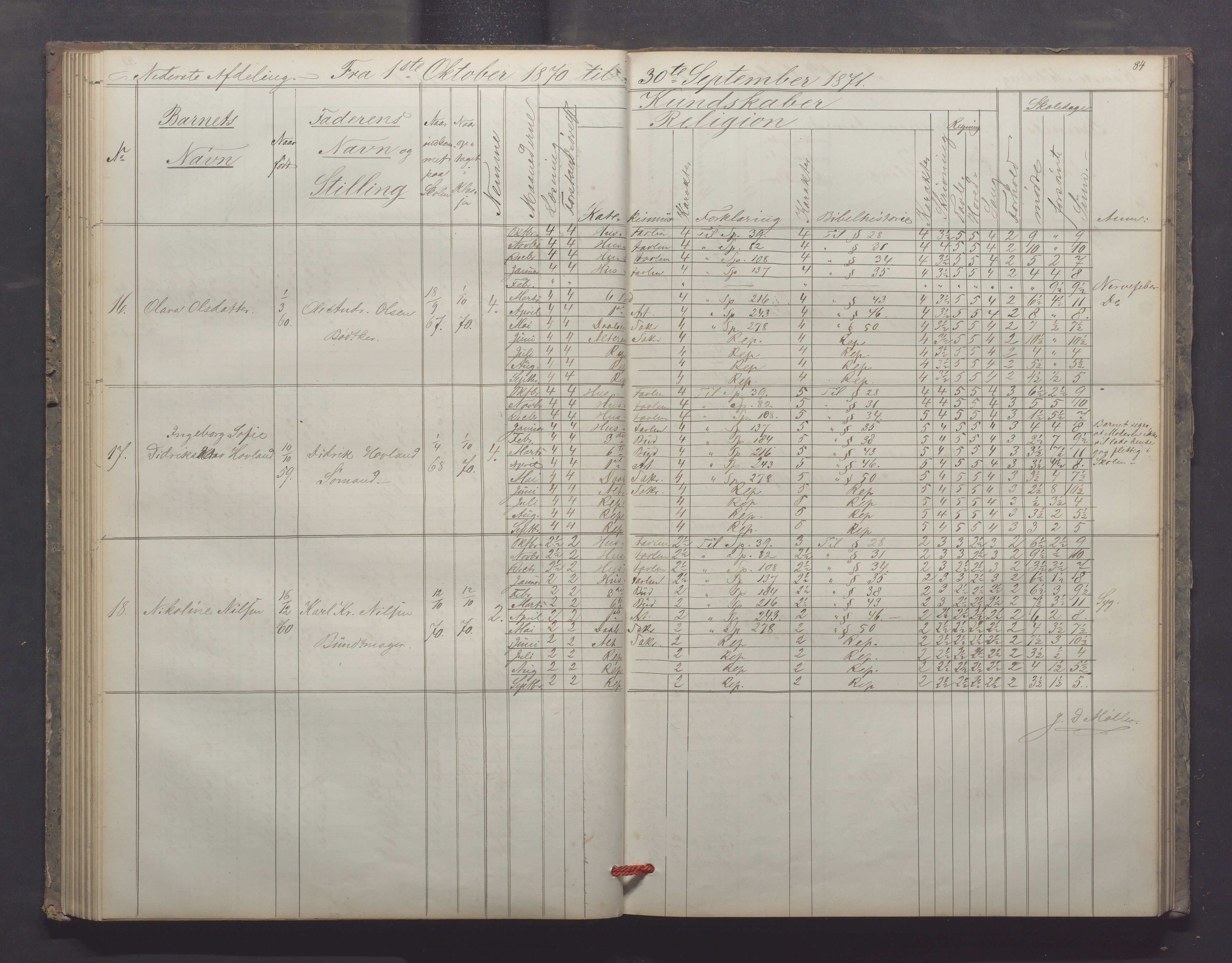 Egersund kommune (Ladested) - Egersund almueskole/folkeskole, IKAR/K-100521/H/L0012: Skoleprotokoll - Almueskolen, 3. klasse, 1867-1876, p. 84