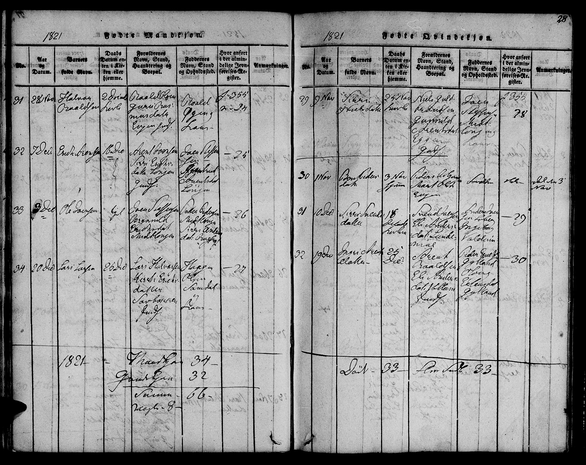 Ministerialprotokoller, klokkerbøker og fødselsregistre - Sør-Trøndelag, AV/SAT-A-1456/692/L1102: Parish register (official) no. 692A02, 1816-1842, p. 28