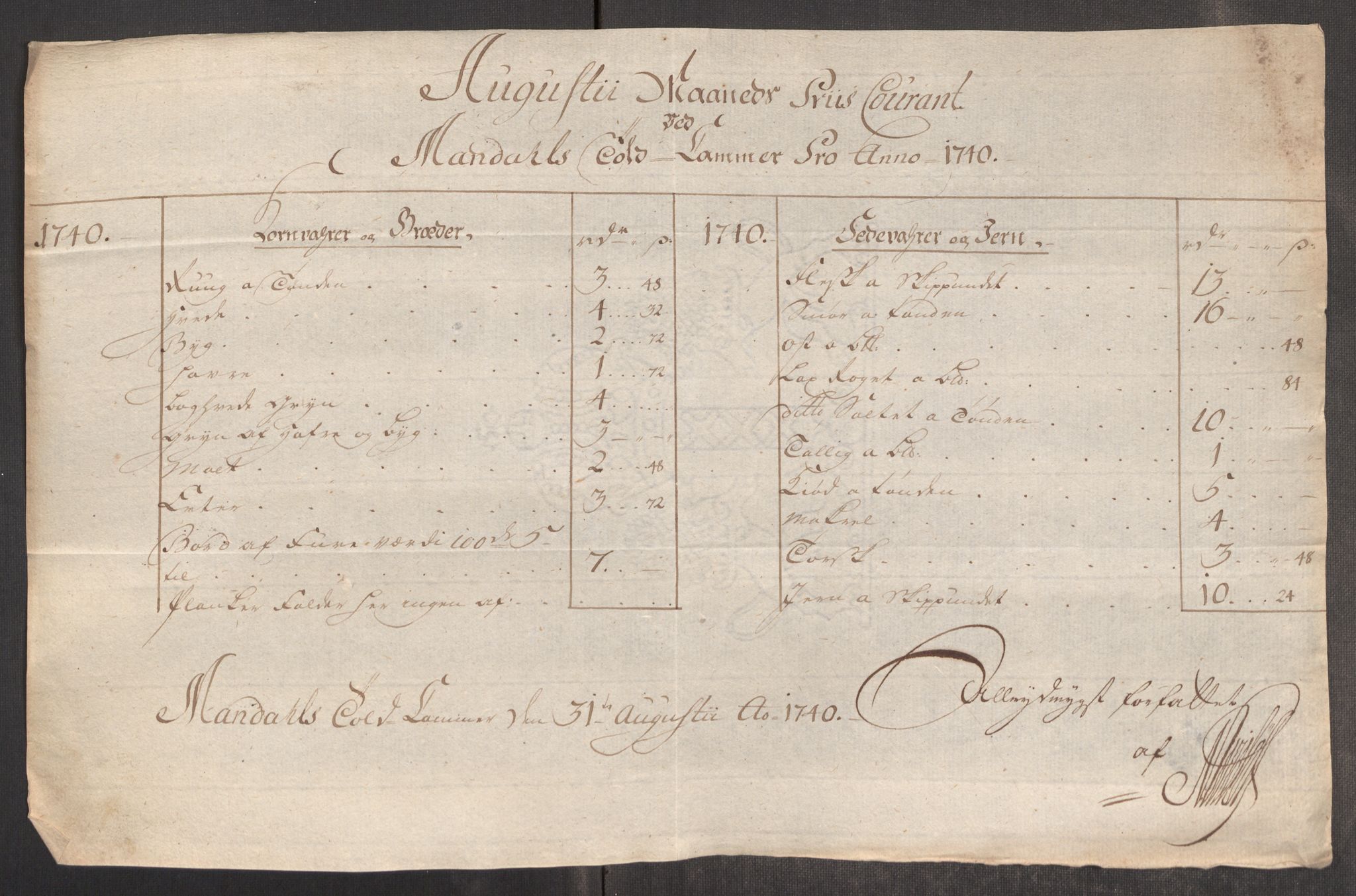 Rentekammeret inntil 1814, Realistisk ordnet avdeling, AV/RA-EA-4070/Oe/L0002: [Ø1]: Priskuranter, 1740-1744, p. 172