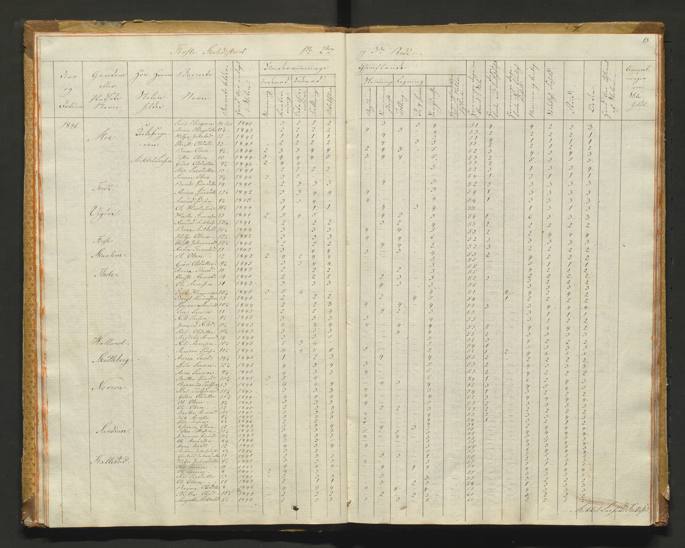 Kvam herad. Barneskulane, IKAH/1238-231/F/Fa/L0001: Skuleprotokoll for 1., 2. og 3. skuledistrikt i Vikøy prestegjeld m/ inventarliste, 1833-1877, p. 13