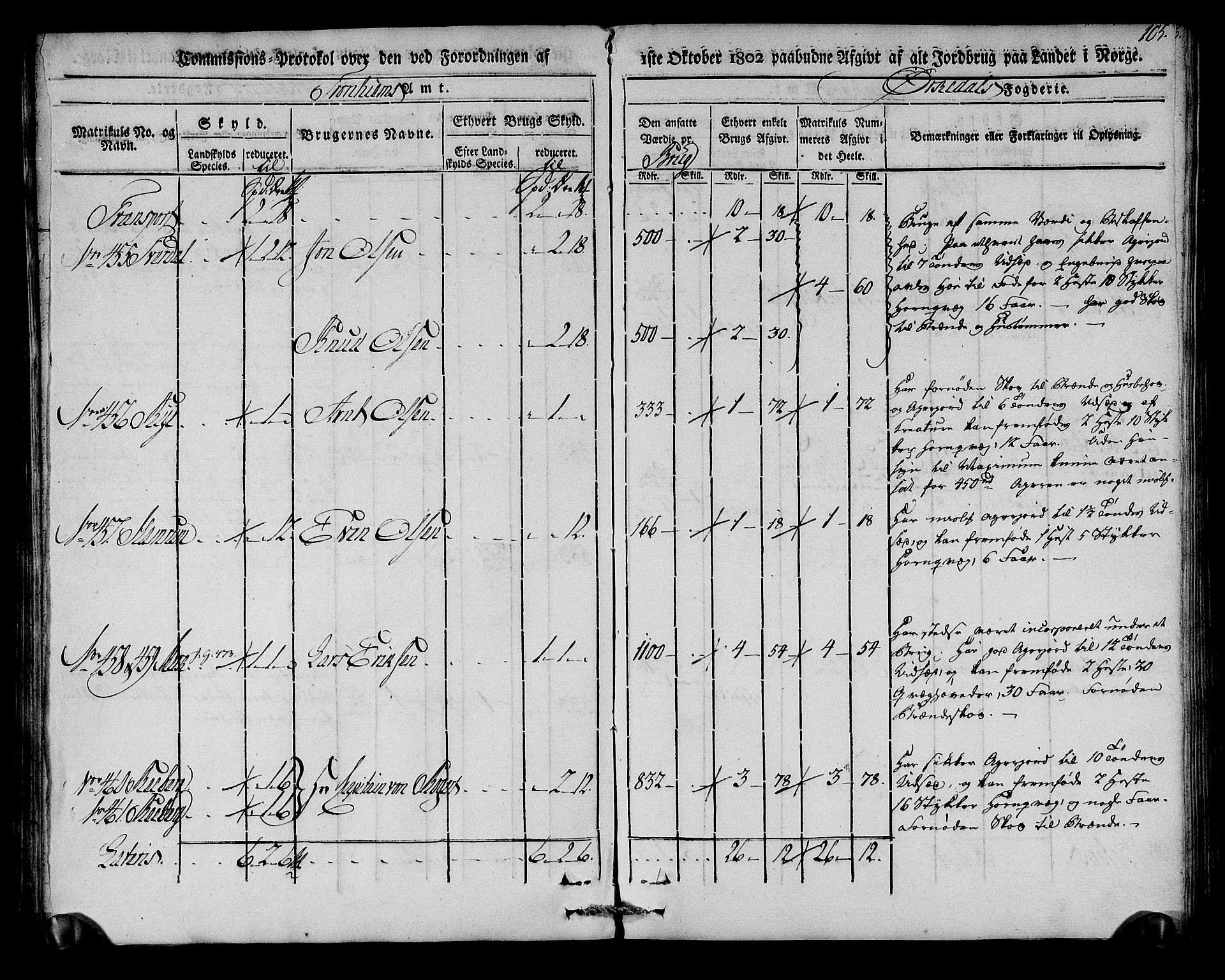 Rentekammeret inntil 1814, Realistisk ordnet avdeling, AV/RA-EA-4070/N/Ne/Nea/L0135: Orkdal og Gauldal fogderi. Kommisjonsprotokoll for Orkdalen, 1803, p. 105