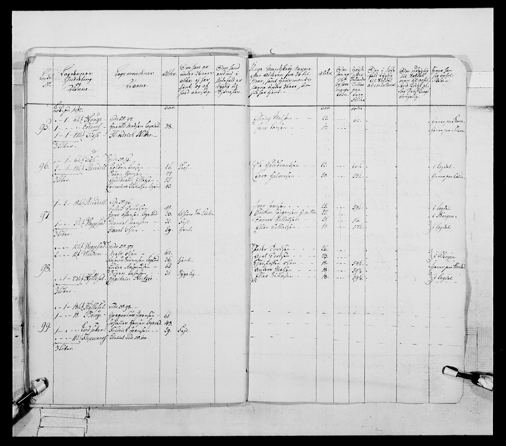 Generalitets- og kommissariatskollegiet, Det kongelige norske kommissariatskollegium, AV/RA-EA-5420/E/Eh/L0090: 1. Bergenhusiske nasjonale infanteriregiment, 1774-1780, p. 397