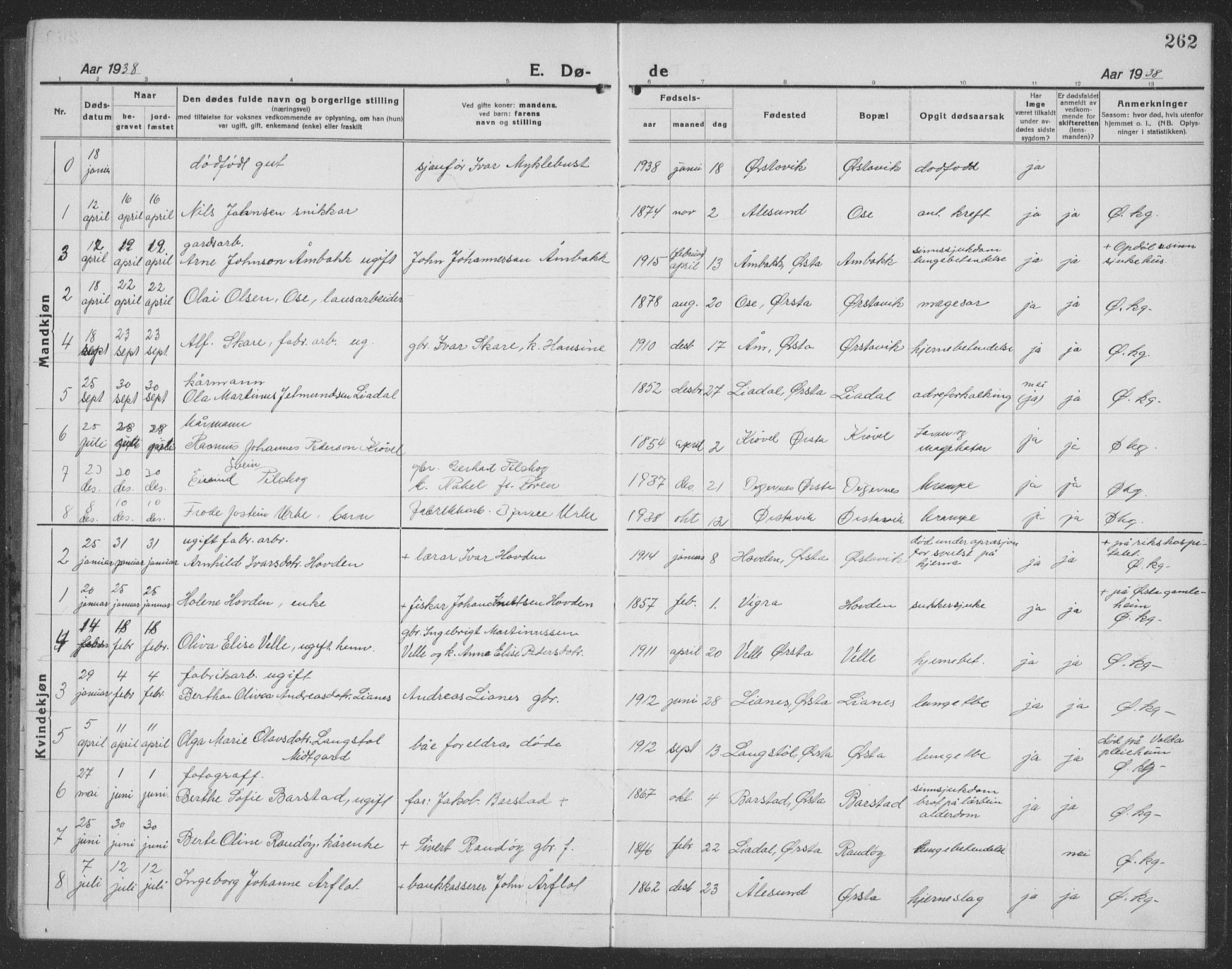 Ministerialprotokoller, klokkerbøker og fødselsregistre - Møre og Romsdal, SAT/A-1454/513/L0191: Parish register (copy) no. 513C05, 1920-1941, p. 262