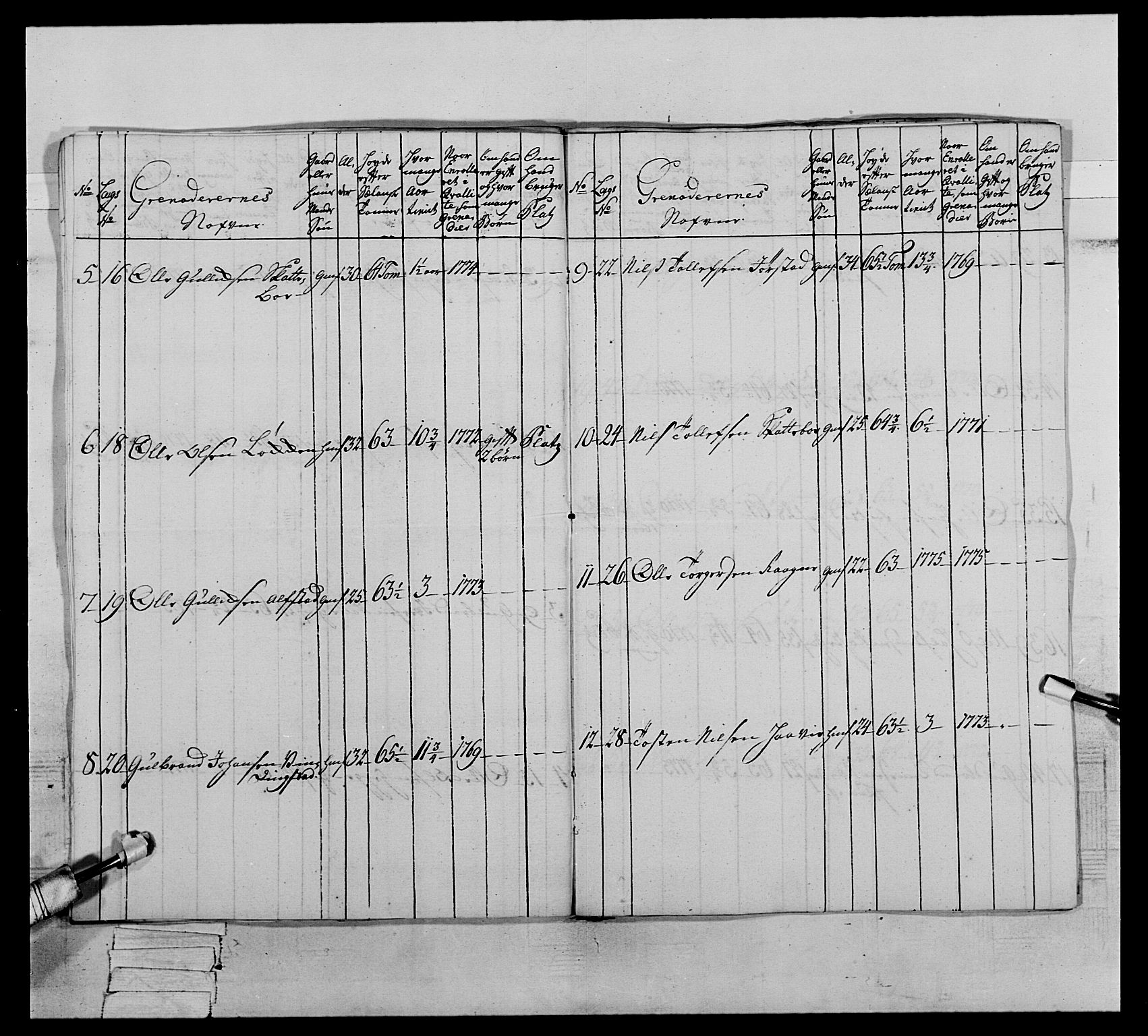 Generalitets- og kommissariatskollegiet, Det kongelige norske kommissariatskollegium, AV/RA-EA-5420/E/Eh/L0064: 2. Opplandske nasjonale infanteriregiment, 1774-1784, p. 130