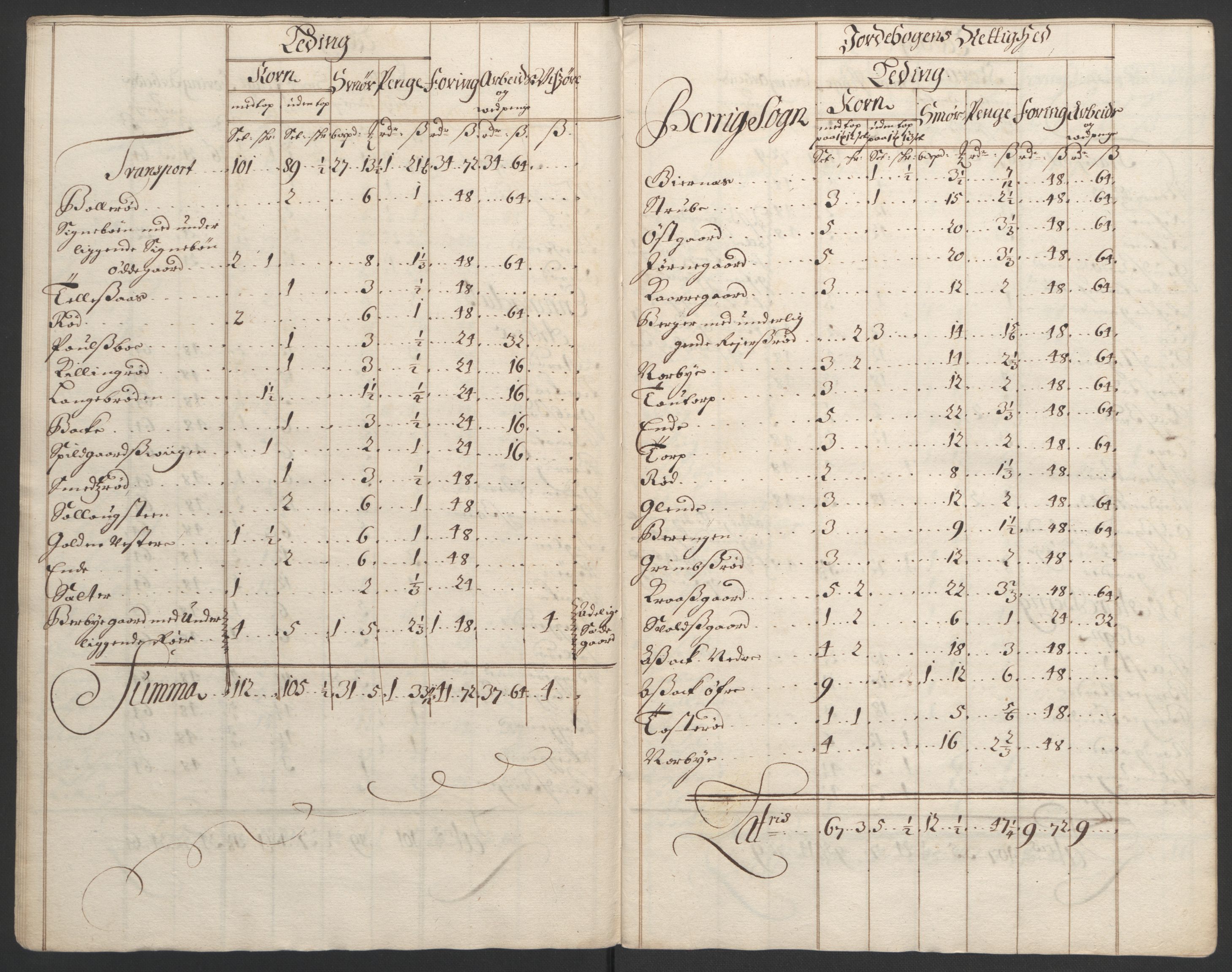 Rentekammeret inntil 1814, Reviderte regnskaper, Fogderegnskap, AV/RA-EA-4092/R01/L0012: Fogderegnskap Idd og Marker, 1694-1695, p. 24