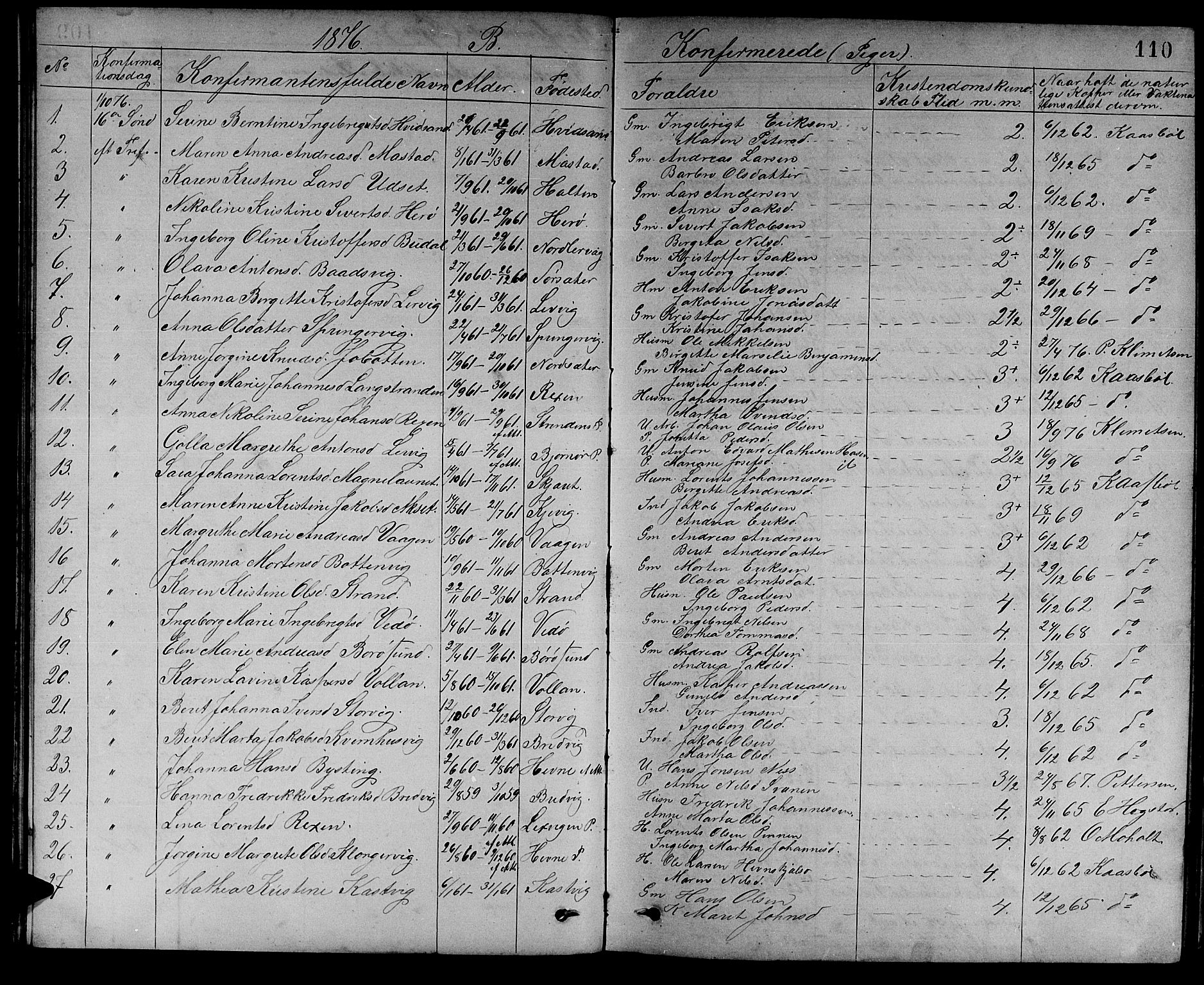 Ministerialprotokoller, klokkerbøker og fødselsregistre - Sør-Trøndelag, SAT/A-1456/637/L0561: Parish register (copy) no. 637C02, 1873-1882, p. 110