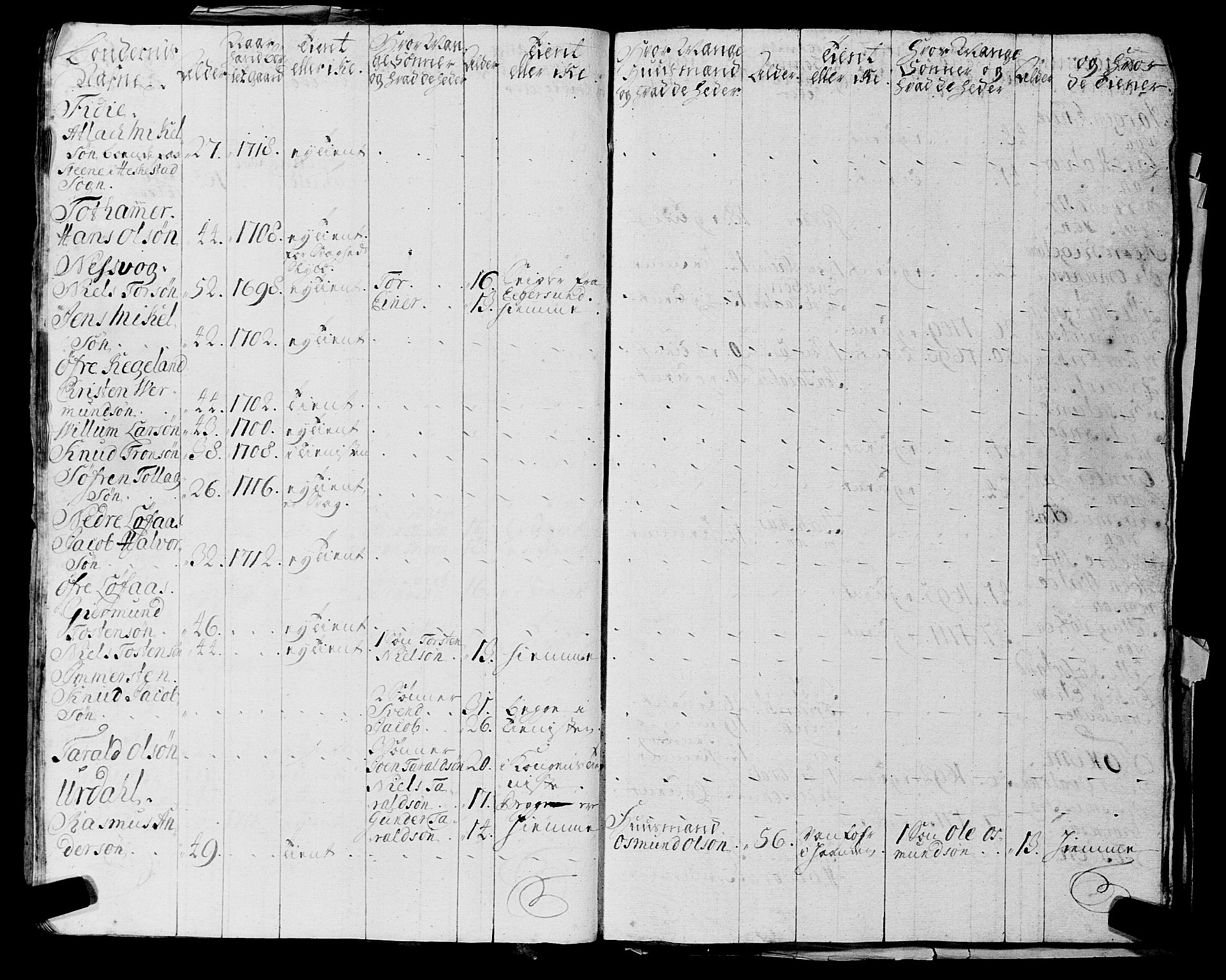 Fylkesmannen i Rogaland, AV/SAST-A-101928/99/3/325/325CA, 1655-1832, p. 2197