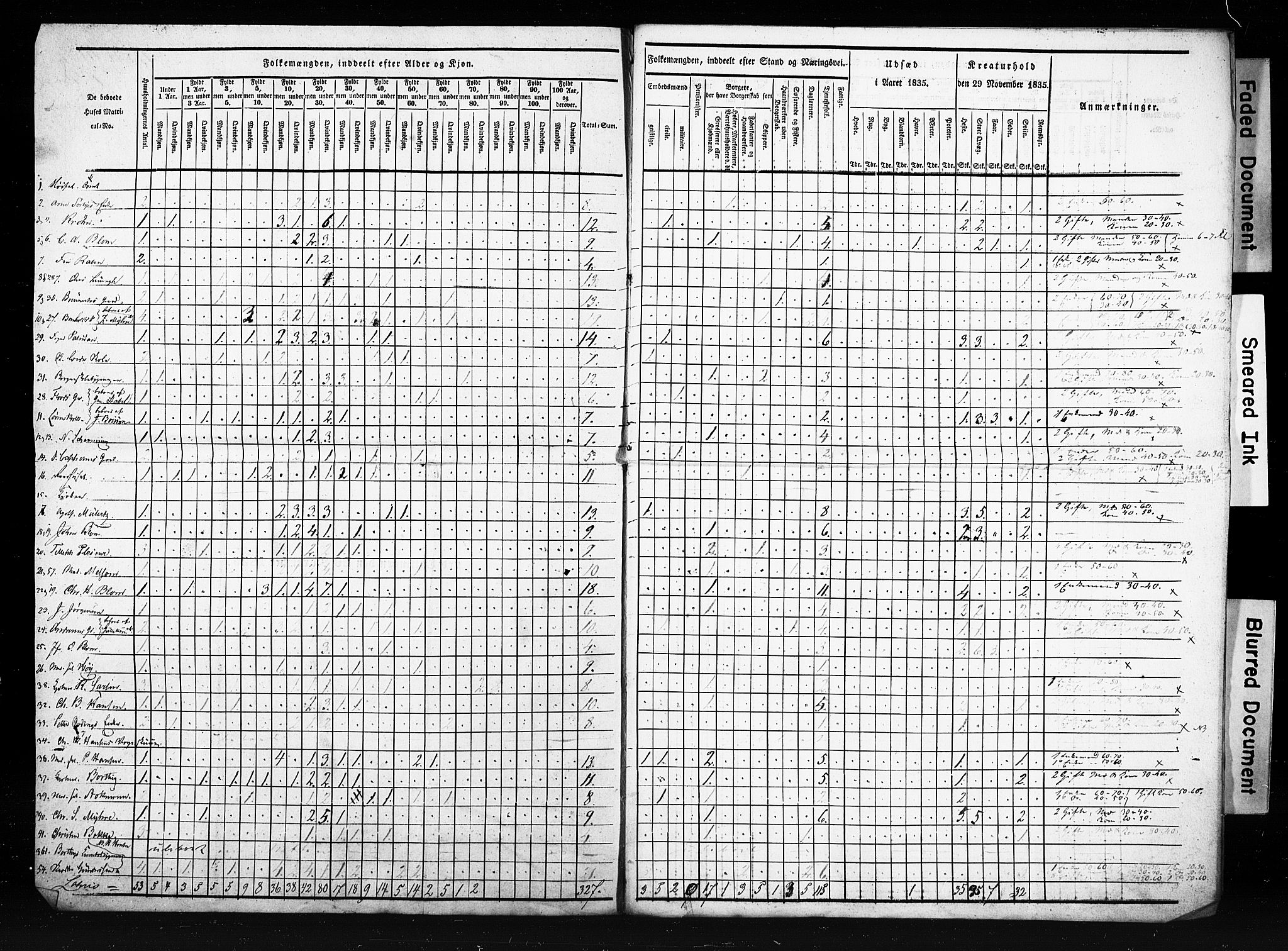 , Census 1835 for Skien, 1835, p. 10