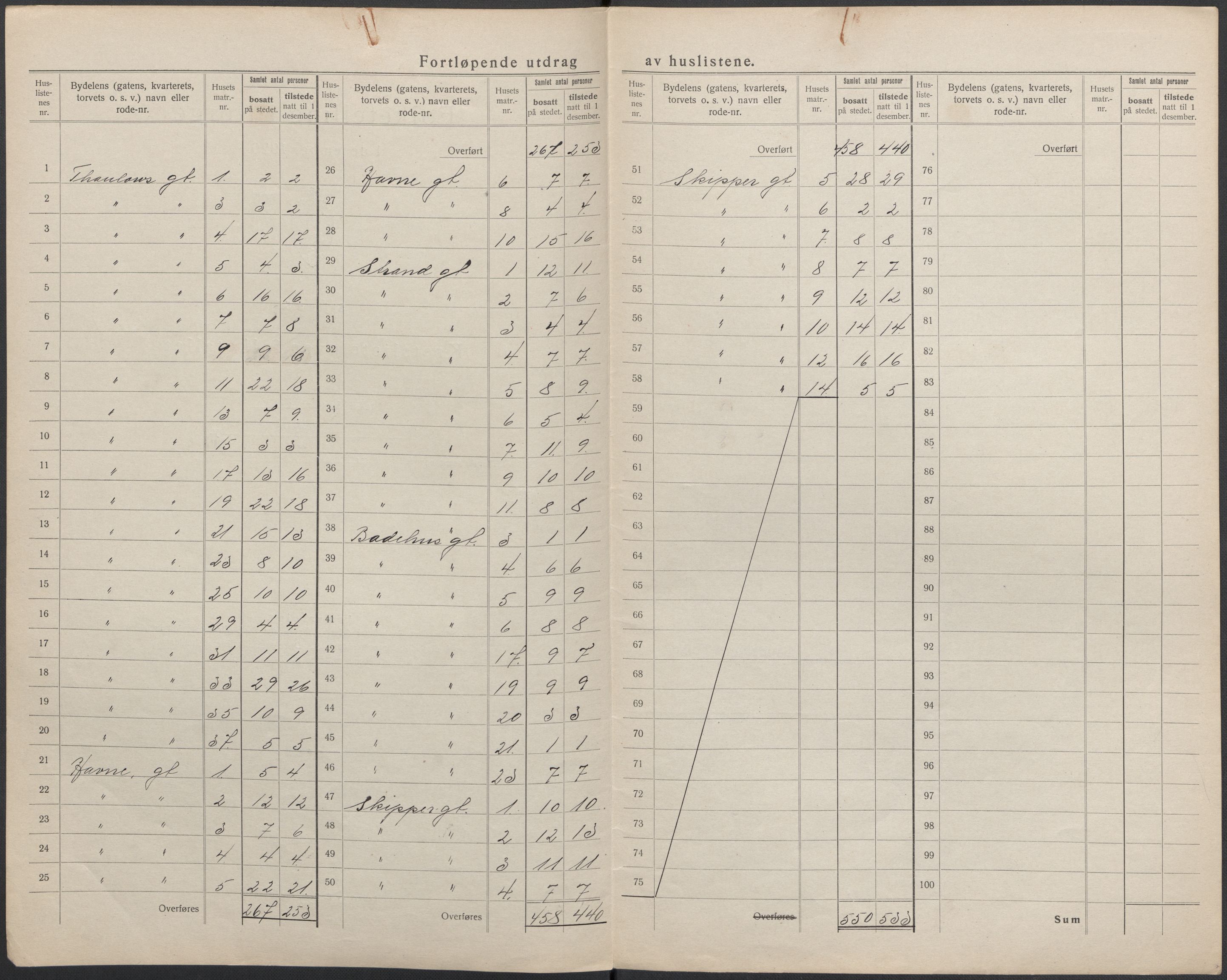 SAKO, 1920 census for Sandefjord, 1920, p. 7