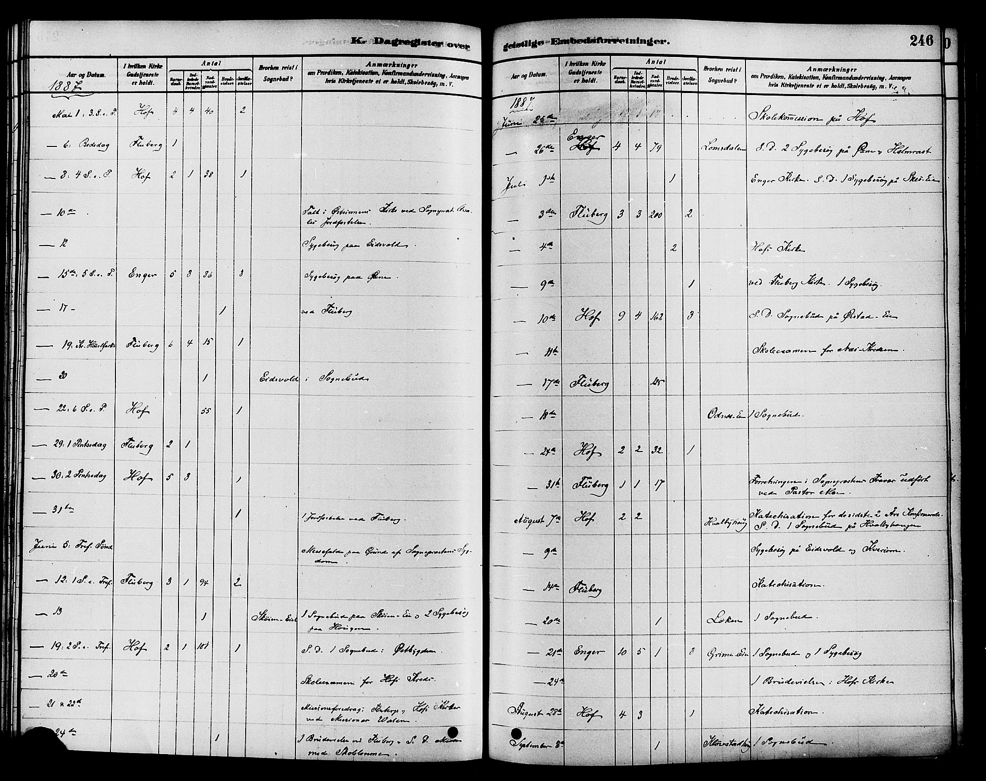 Søndre Land prestekontor, AV/SAH-PREST-122/K/L0002: Parish register (official) no. 2, 1878-1894, p. 246