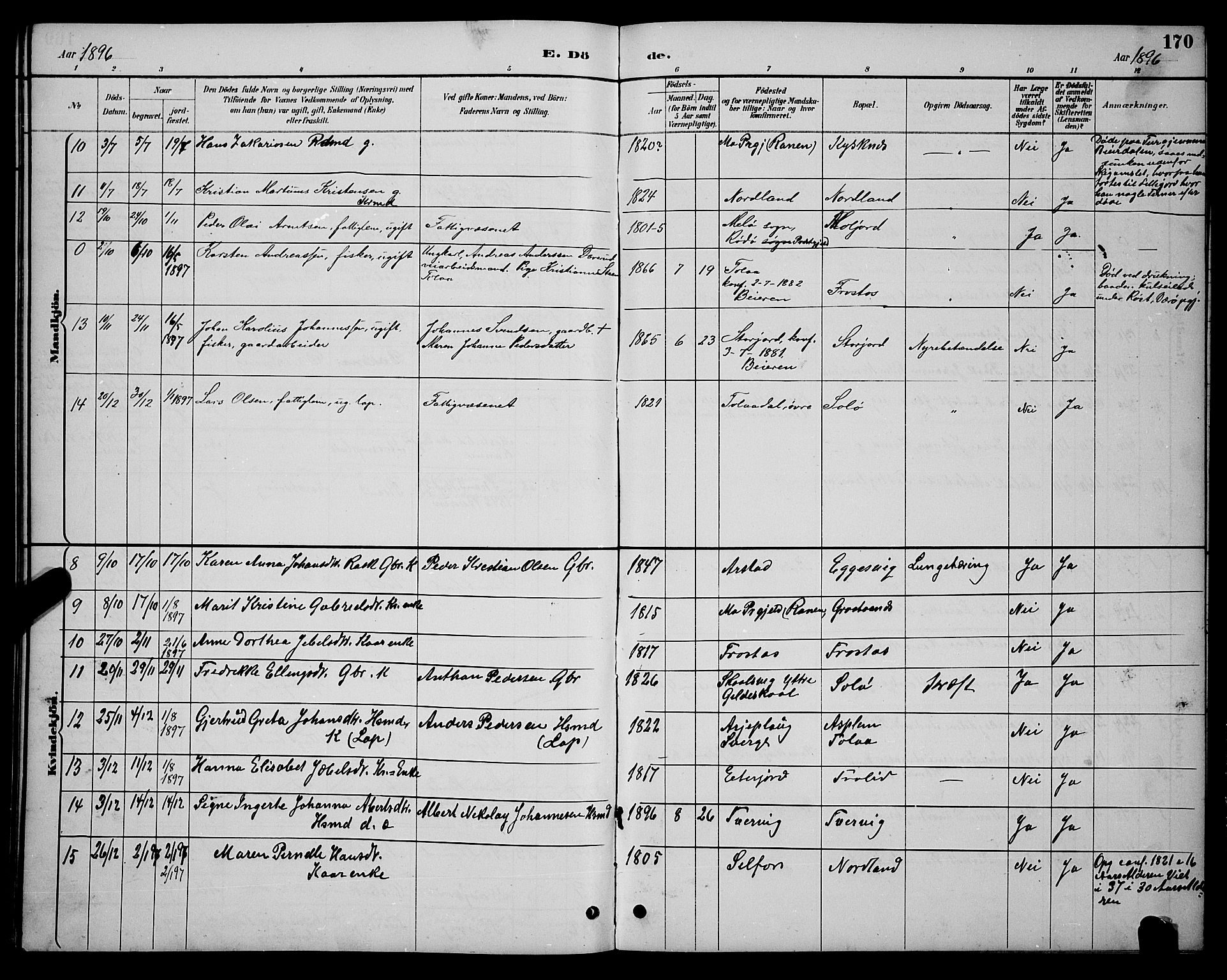 Ministerialprotokoller, klokkerbøker og fødselsregistre - Nordland, AV/SAT-A-1459/846/L0654: Parish register (copy) no. 846C04, 1887-1901, p. 170