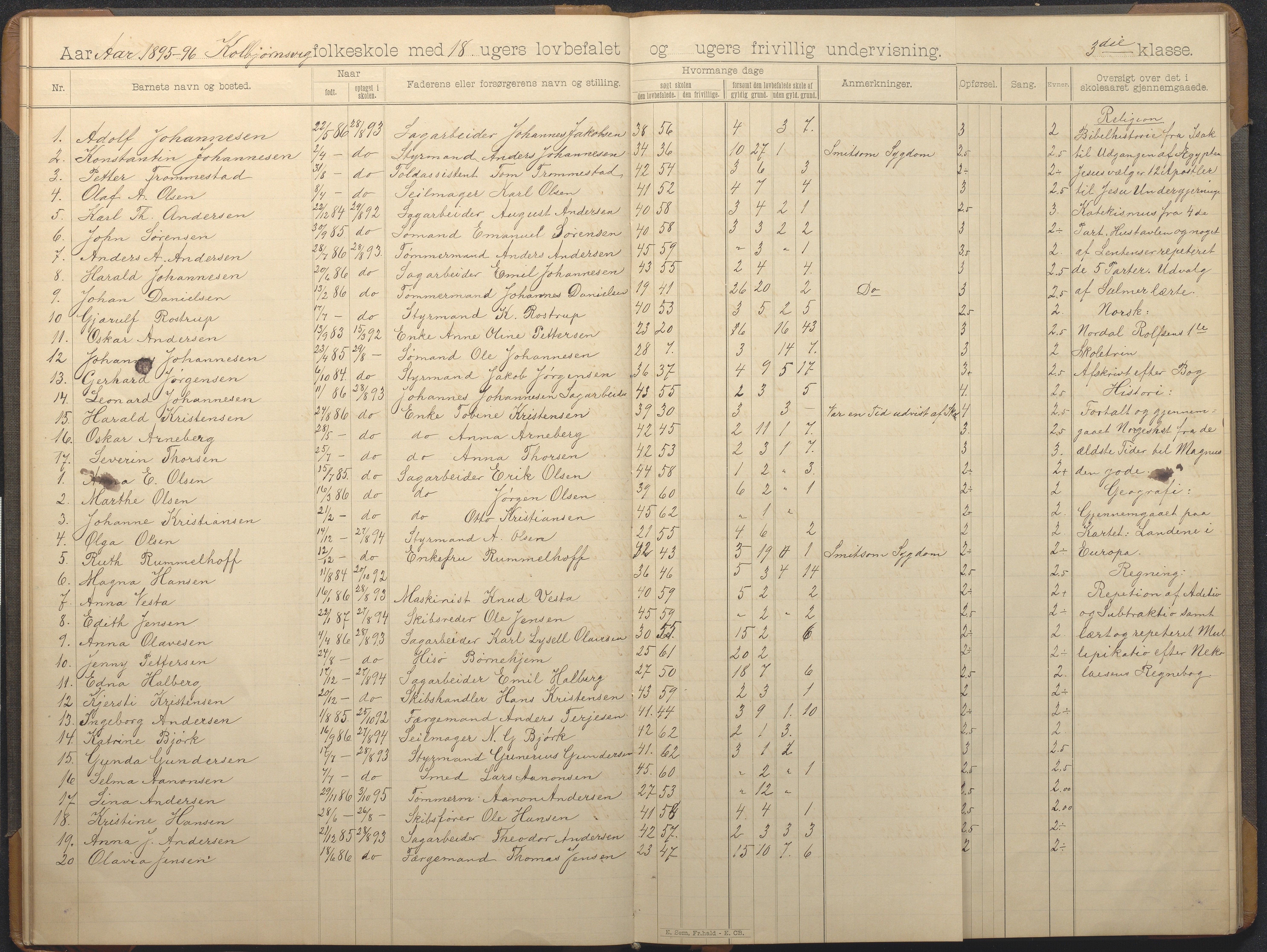 Hisøy kommune frem til 1991, AAKS/KA0922-PK/32/L0014: Skoleprotokoll, 1893-1909