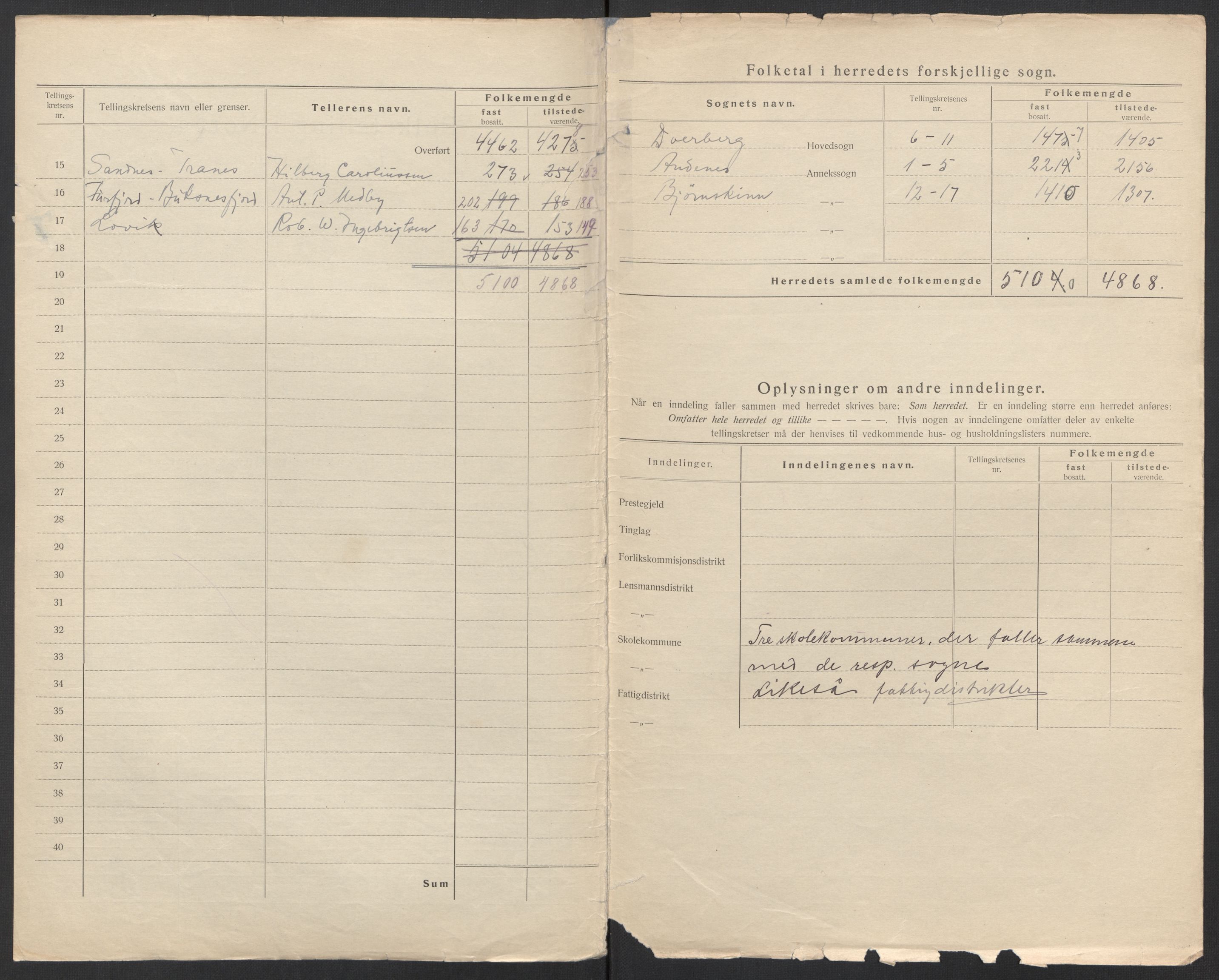 SAT, 1920 census for Dverberg, 1920, p. 4