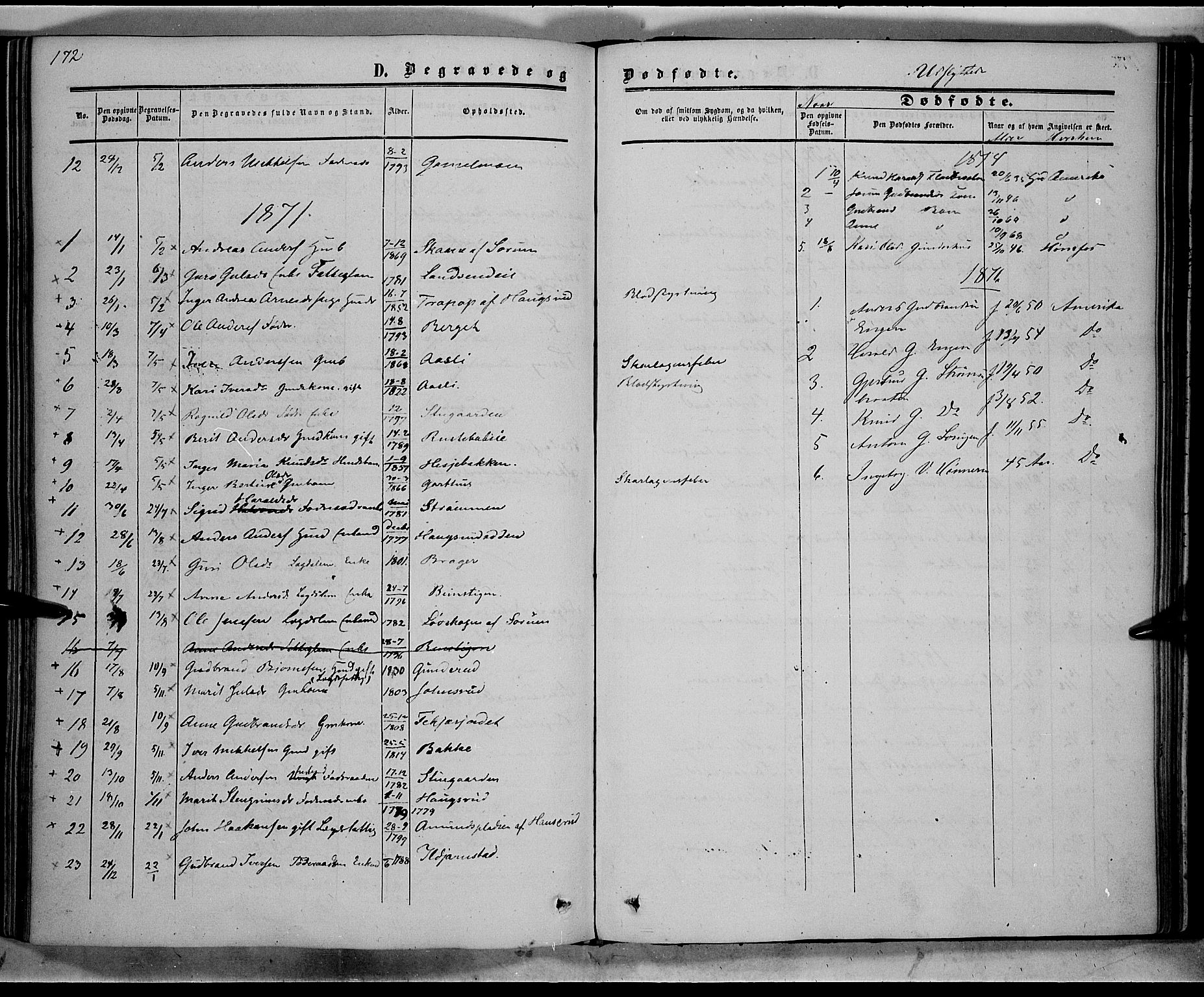 Sør-Aurdal prestekontor, SAH/PREST-128/H/Ha/Haa/L0007: Parish register (official) no. 7, 1849-1876, p. 172