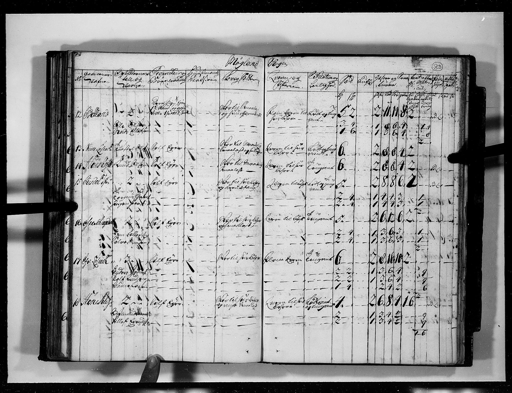 Rentekammeret inntil 1814, Realistisk ordnet avdeling, AV/RA-EA-4070/N/Nb/Nbf/L0125: Råbyggelag eksaminasjonsprotokoll, 1723, p. 79b-80a