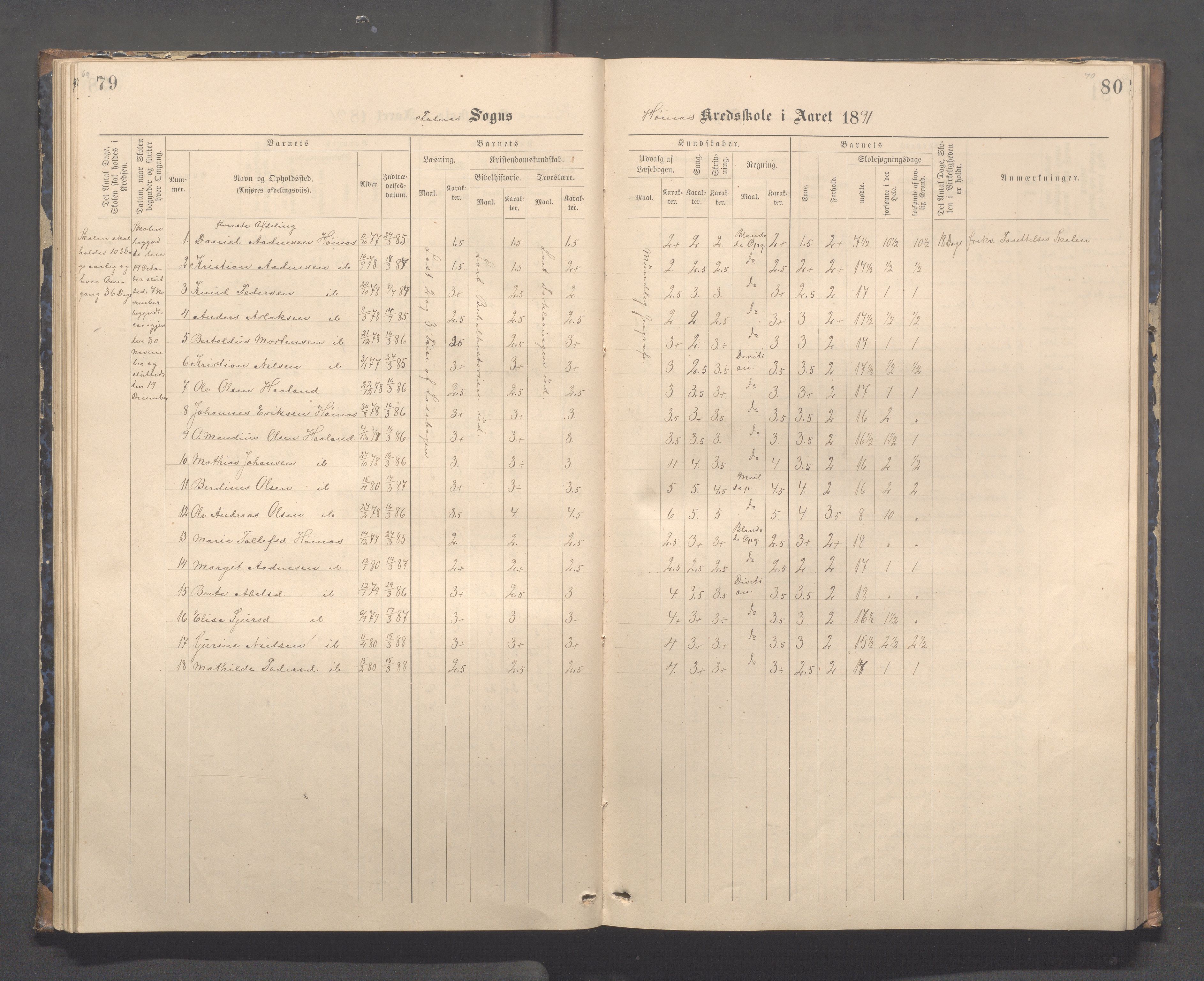 Skudenes kommune - Syre - Høynes skole, IKAR/A-307/H/L0005: Skoleprotokoll - Syre - Høynes, 1886-1898, p. 69-70