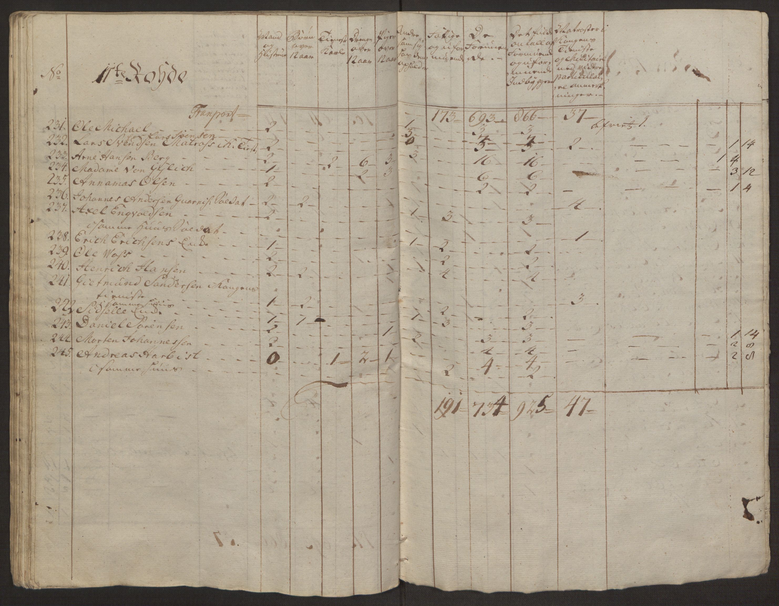 Rentekammeret inntil 1814, Reviderte regnskaper, Byregnskaper, AV/RA-EA-4066/R/Rp/L0365/0001: [P20] Kontribusjonsregnskap / Ekstraskatt, 1762, p. 104