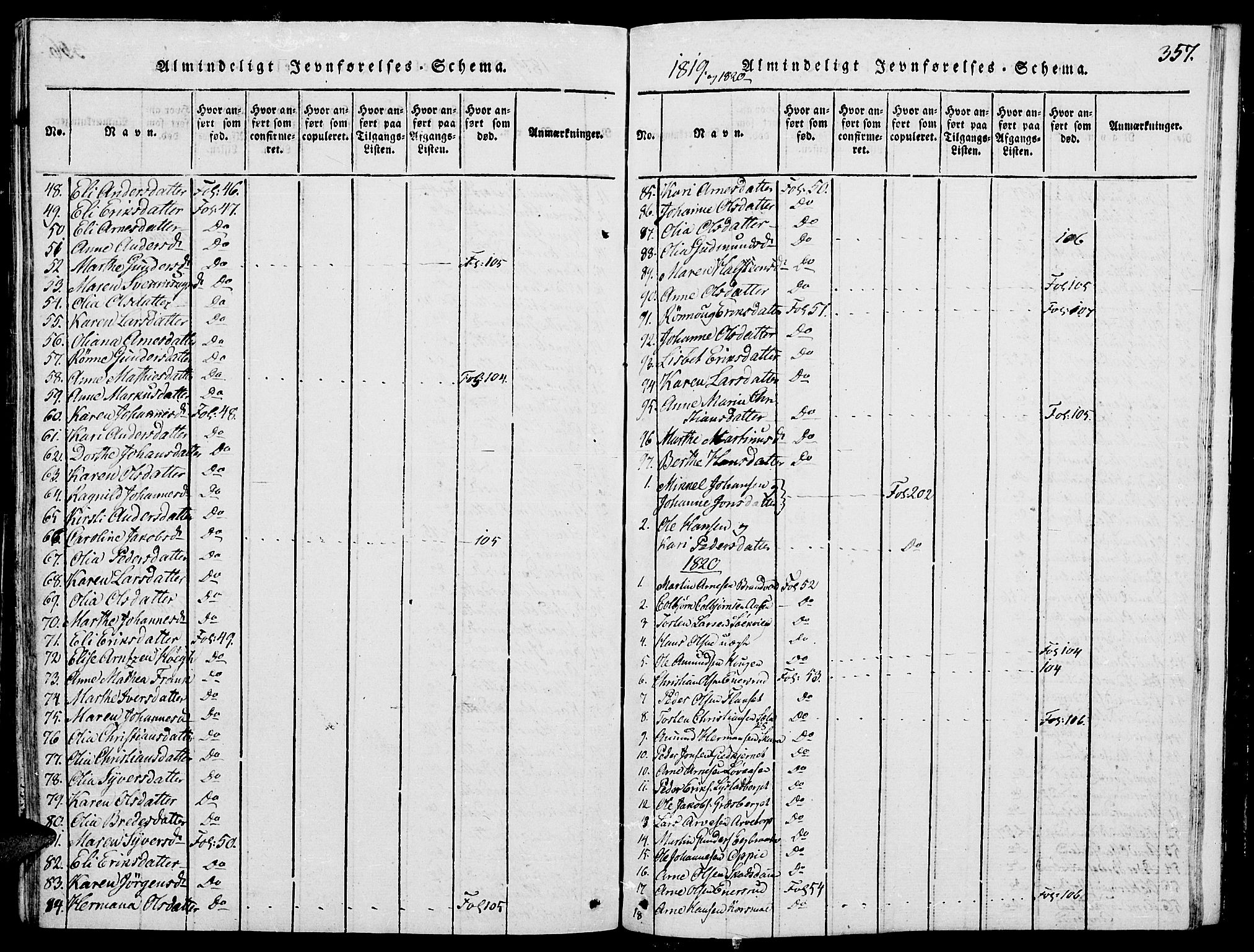 Grue prestekontor, SAH/PREST-036/H/Ha/Haa/L0006: Parish register (official) no. 6, 1814-1830, p. 357