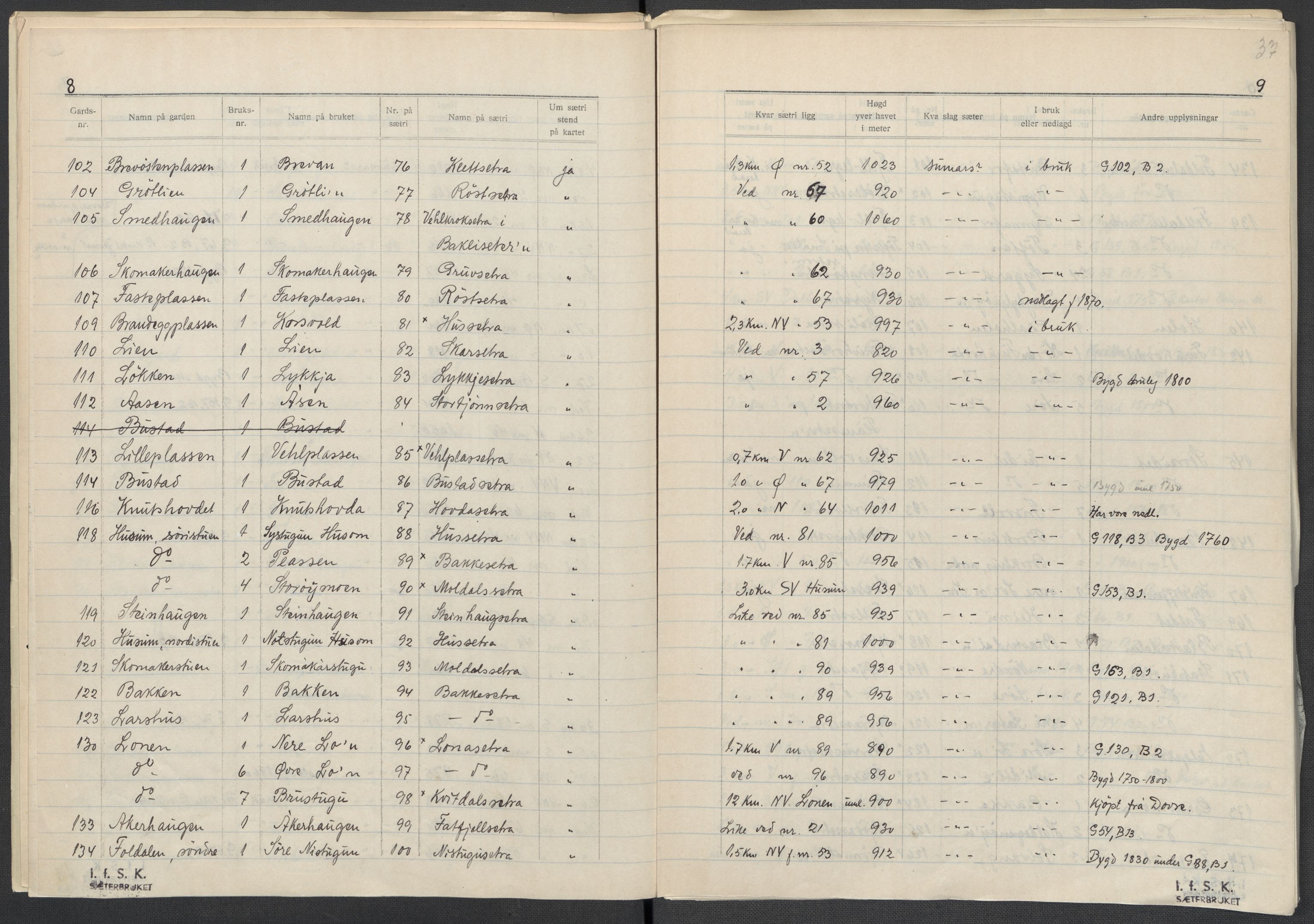 Instituttet for sammenlignende kulturforskning, AV/RA-PA-0424/F/Fc/L0003/0003: Eske B3: / Hedmark (perm VI), 1933-1939, p. 37